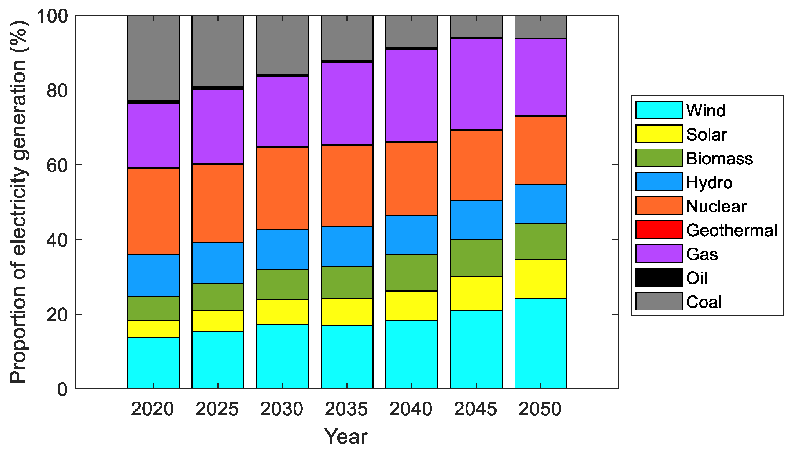 Energies 14 06006 g008