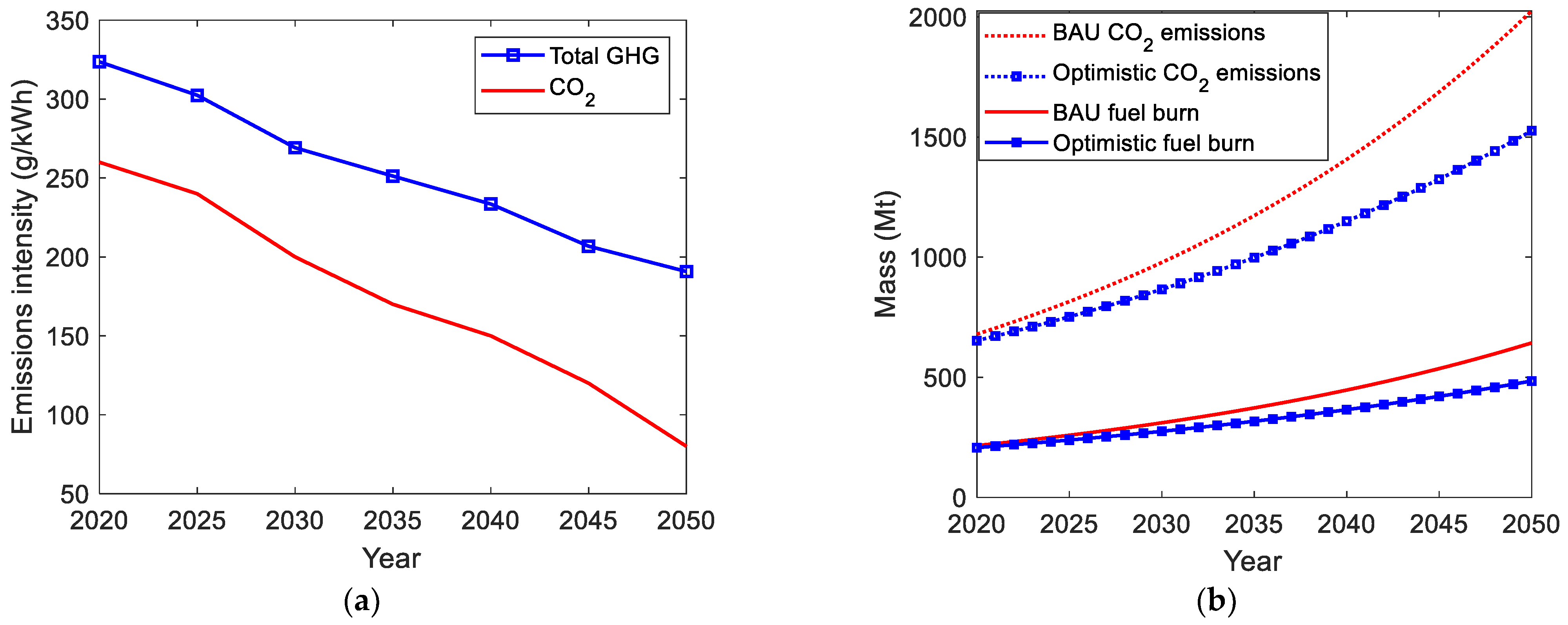 Energies 14 06006 g009