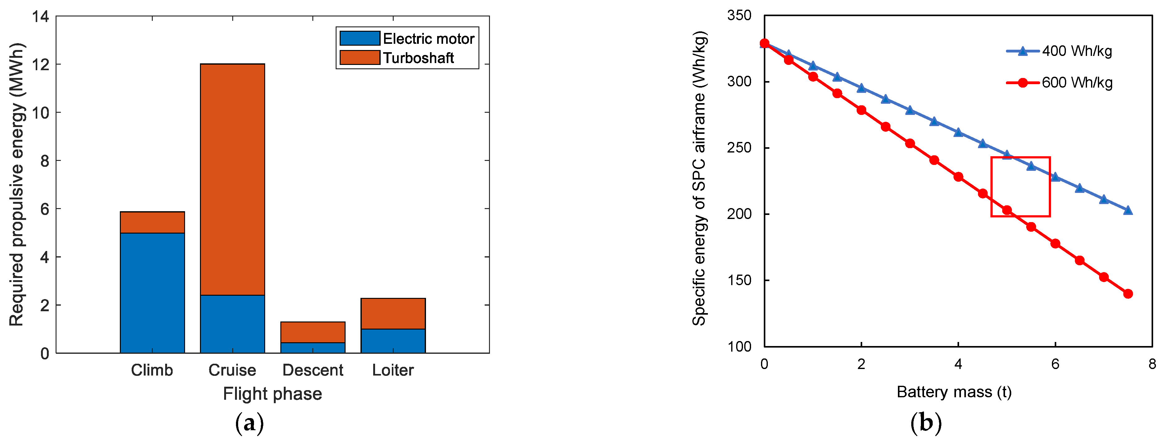 Energies 14 06006 g011