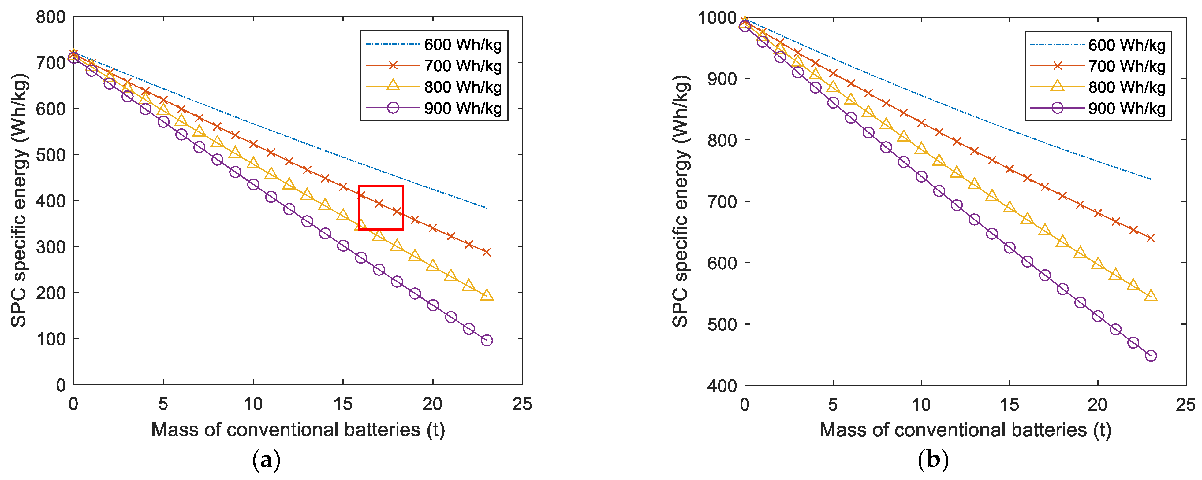 Energies 14 06006 g012