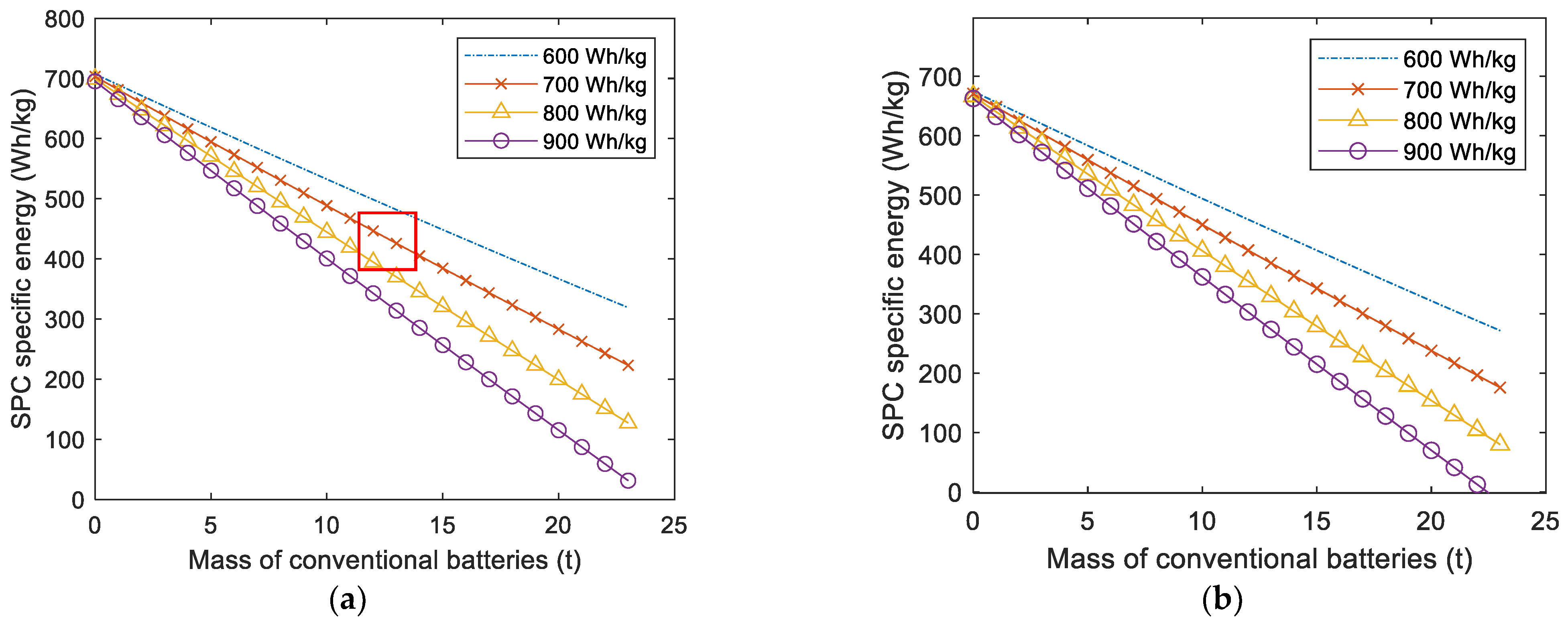 Energies 14 06006 g013