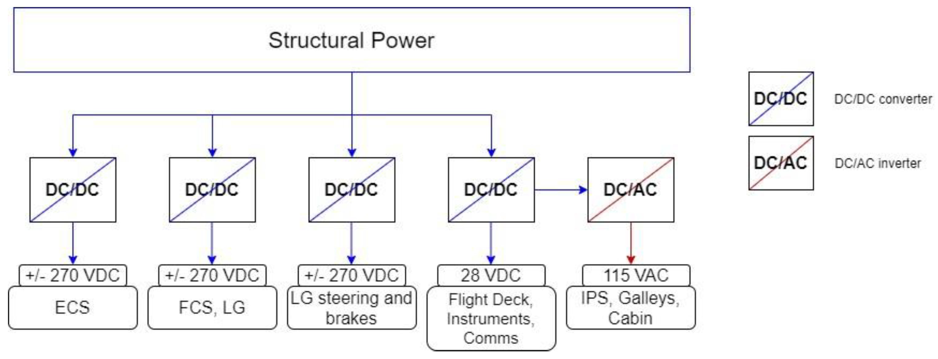 Energies 14 06006 g0a1