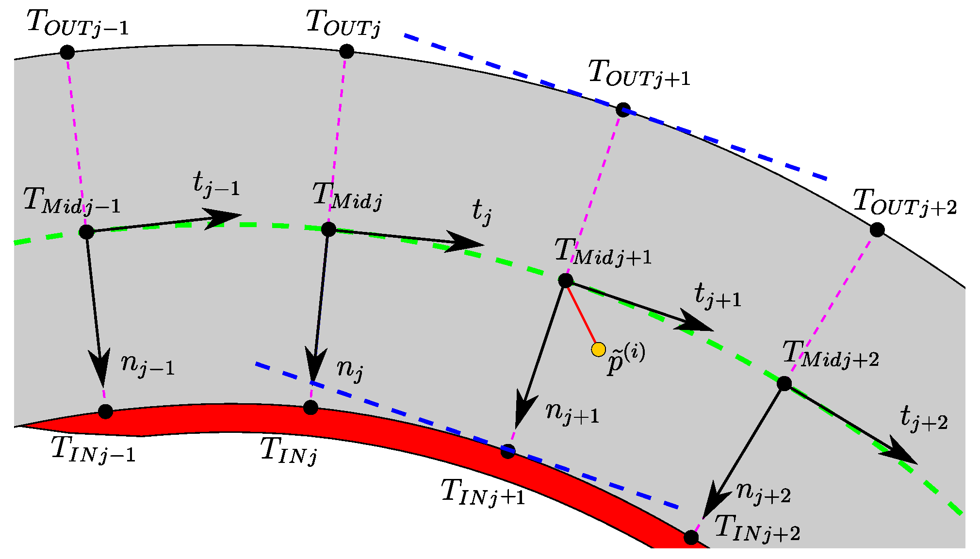 Energies 14 06008 g003