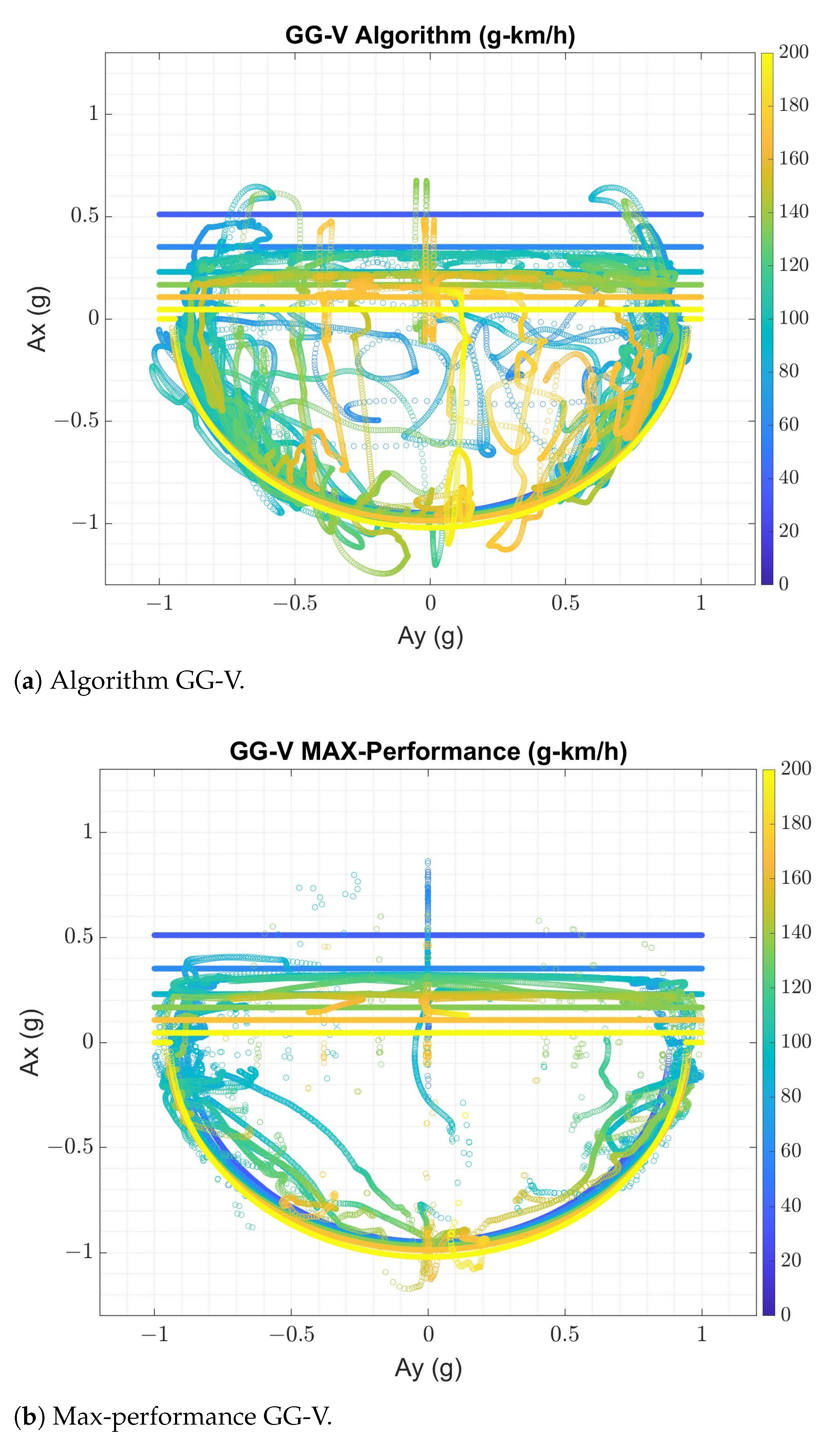 Energies 14 06008 g007