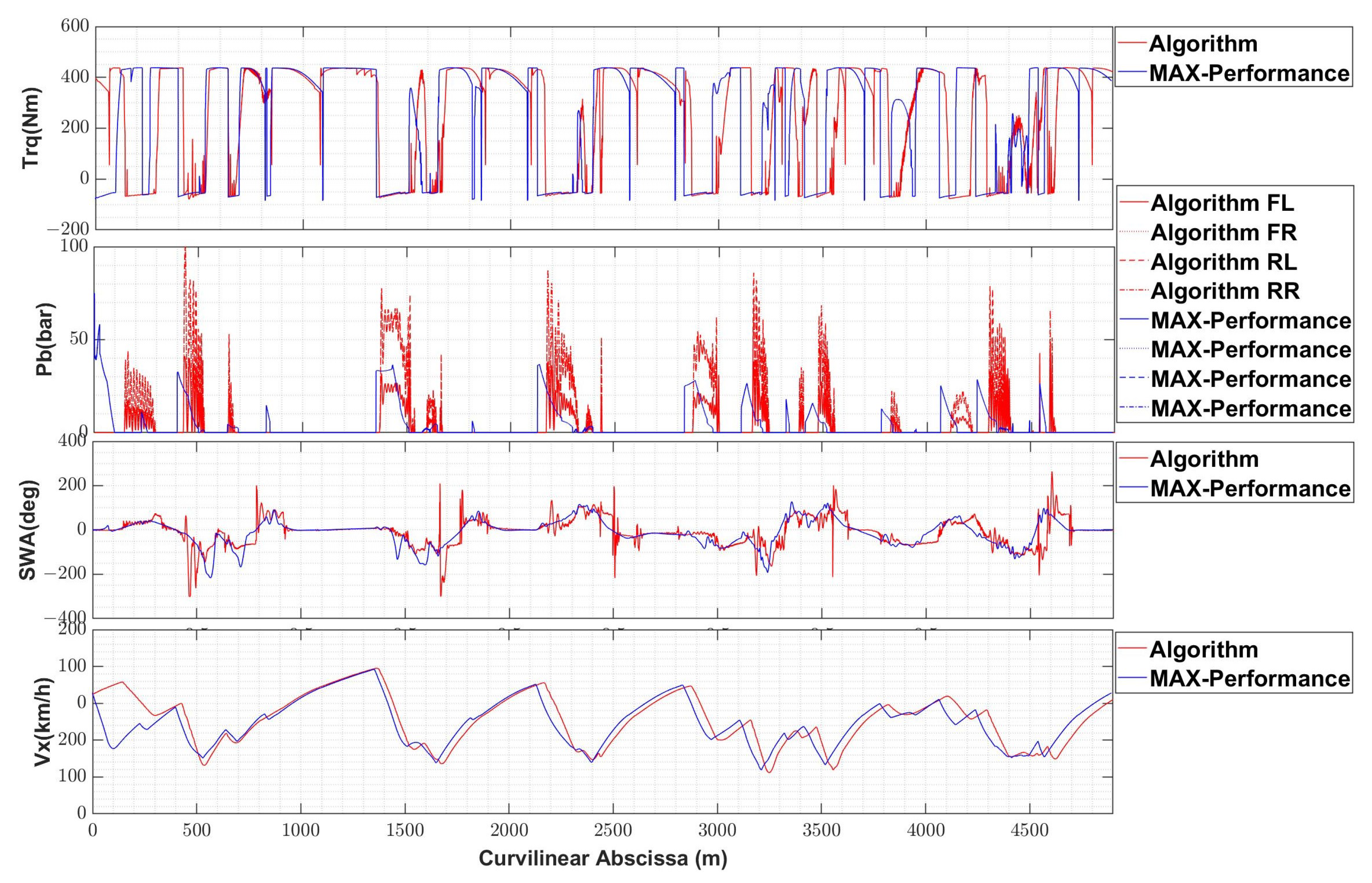 Energies 14 06008 g008