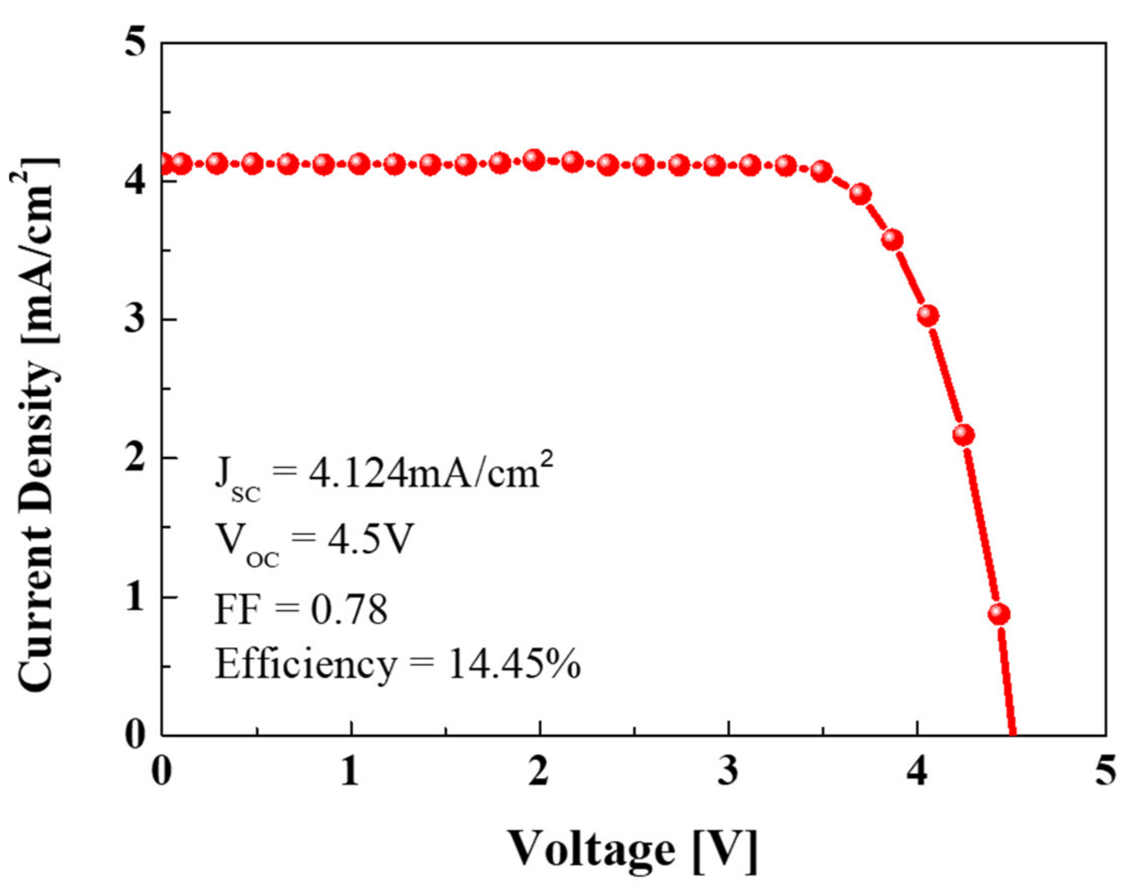Energies 14 06010 g006