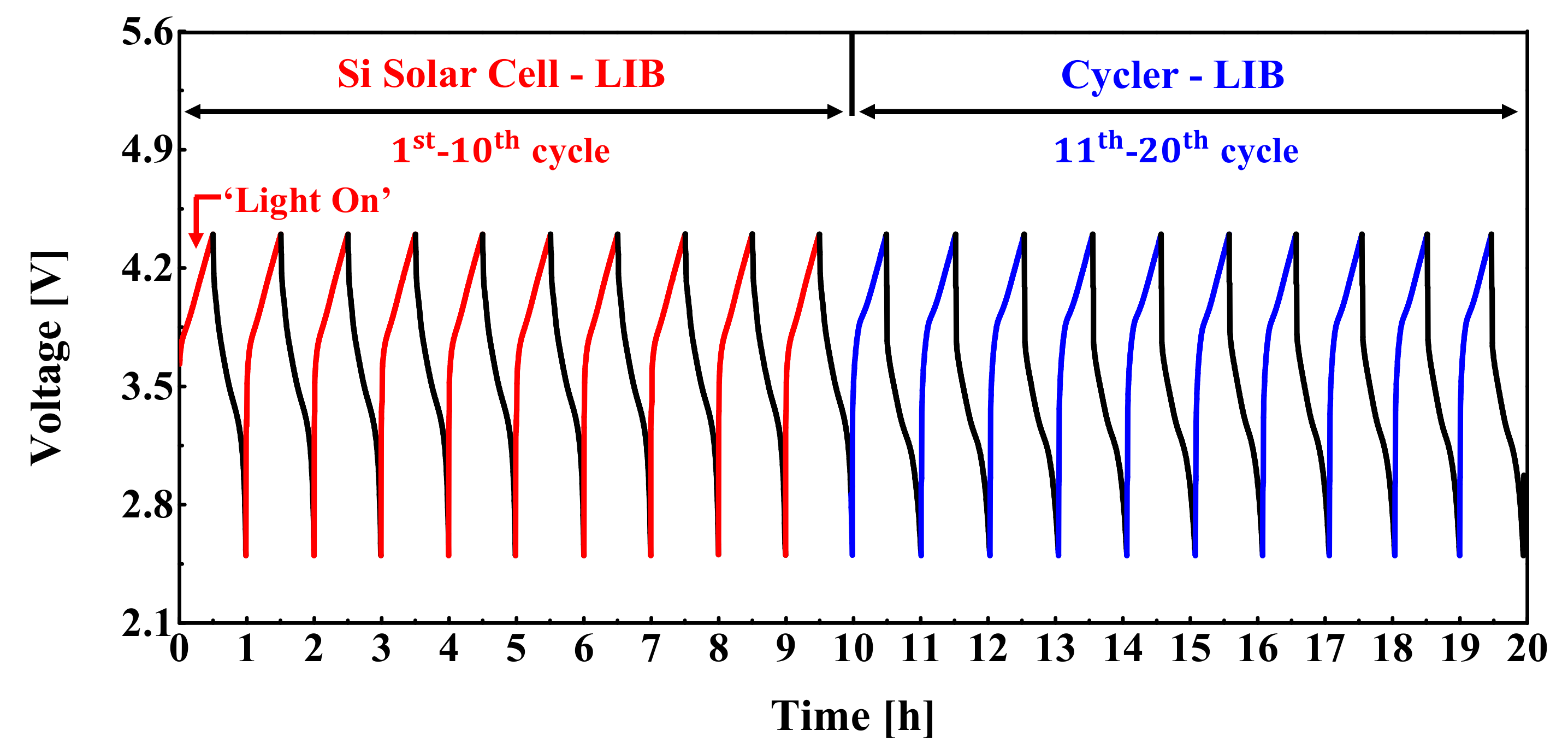 Energies 14 06010 g007