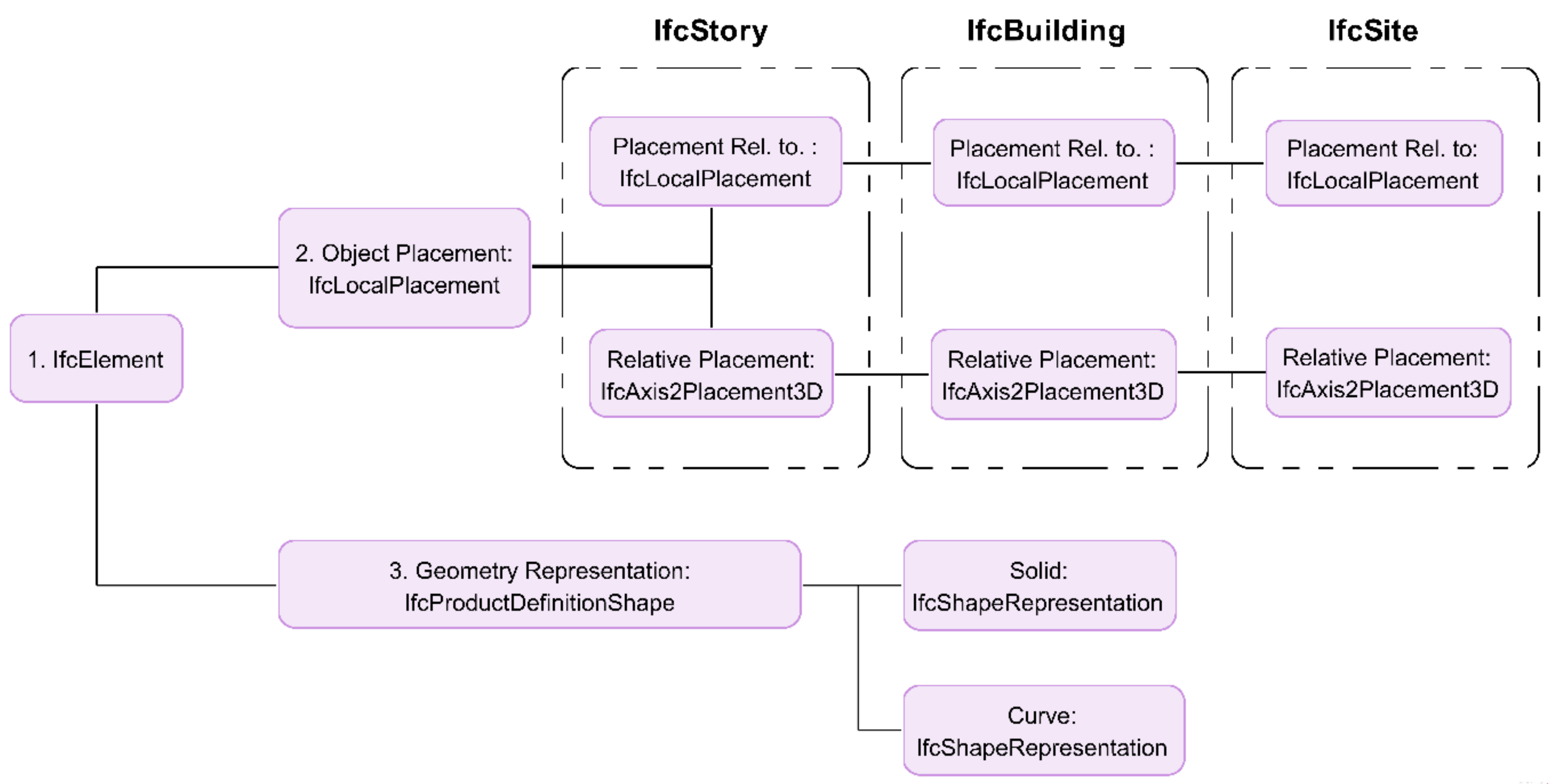 Energies 14 06017 g007