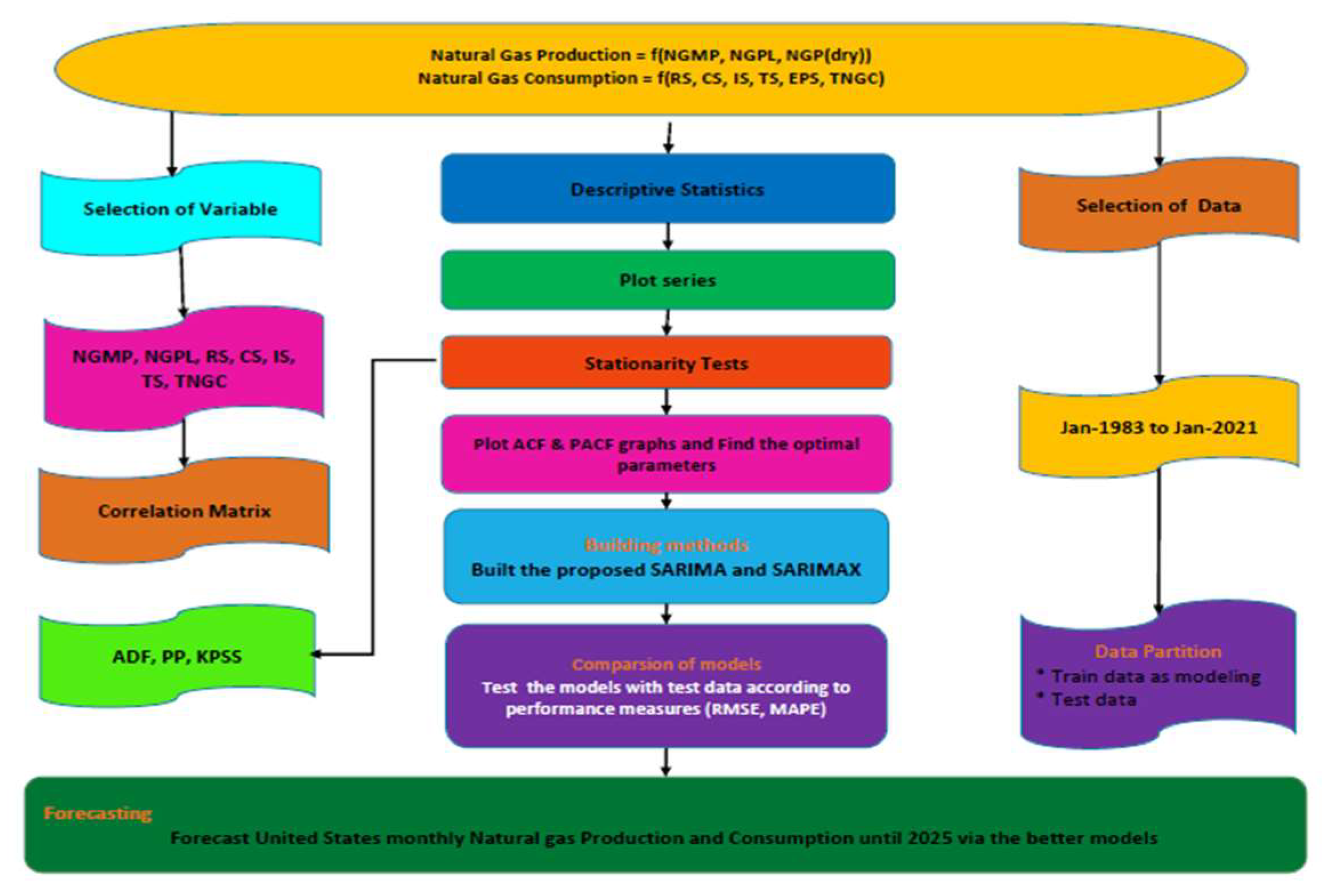 Energies 14 06021 g001