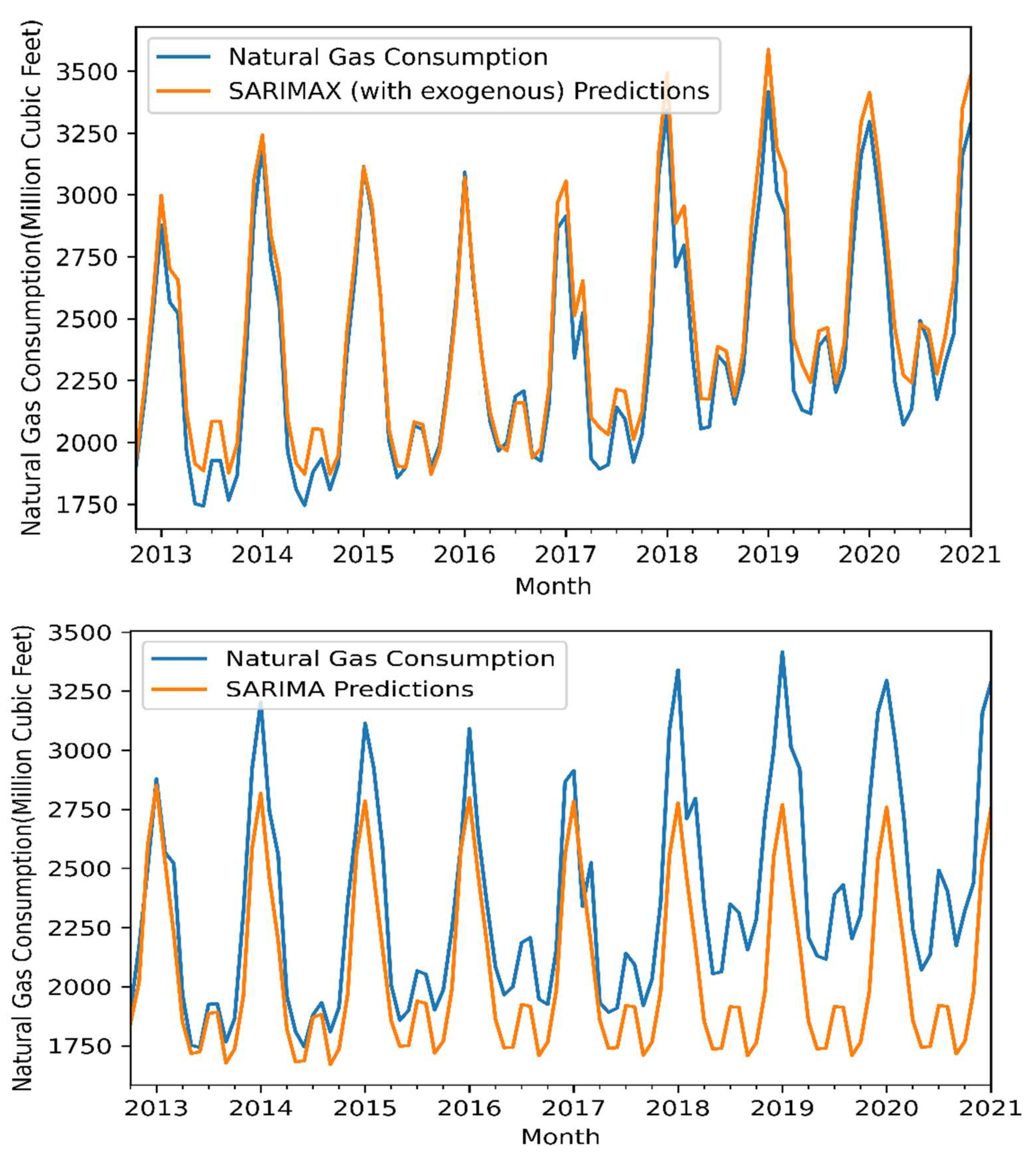 Energies 14 06021 g007a