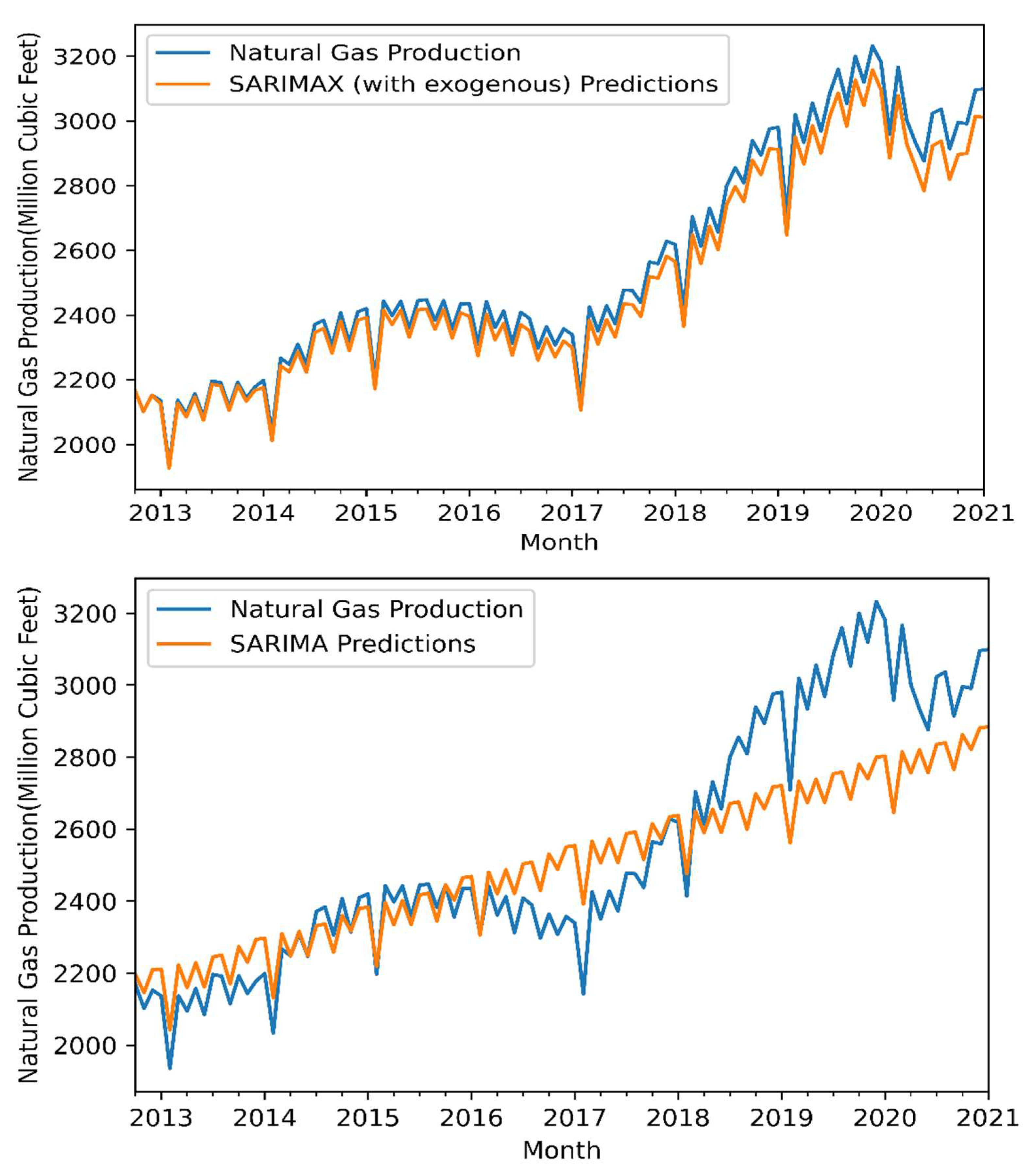 Energies 14 06021 g007b