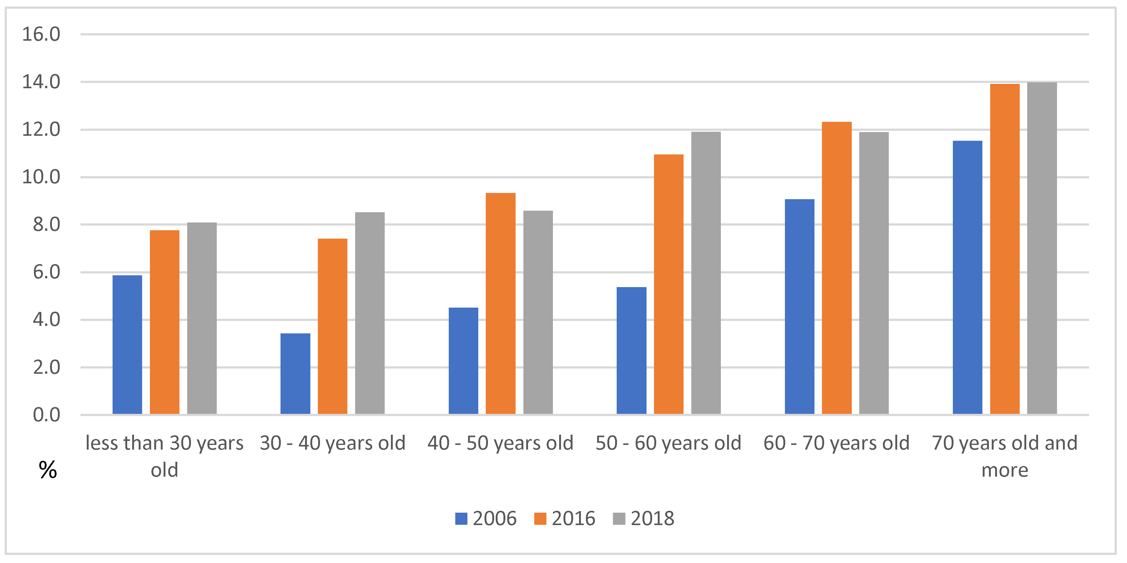 Energies 14 06032 g001