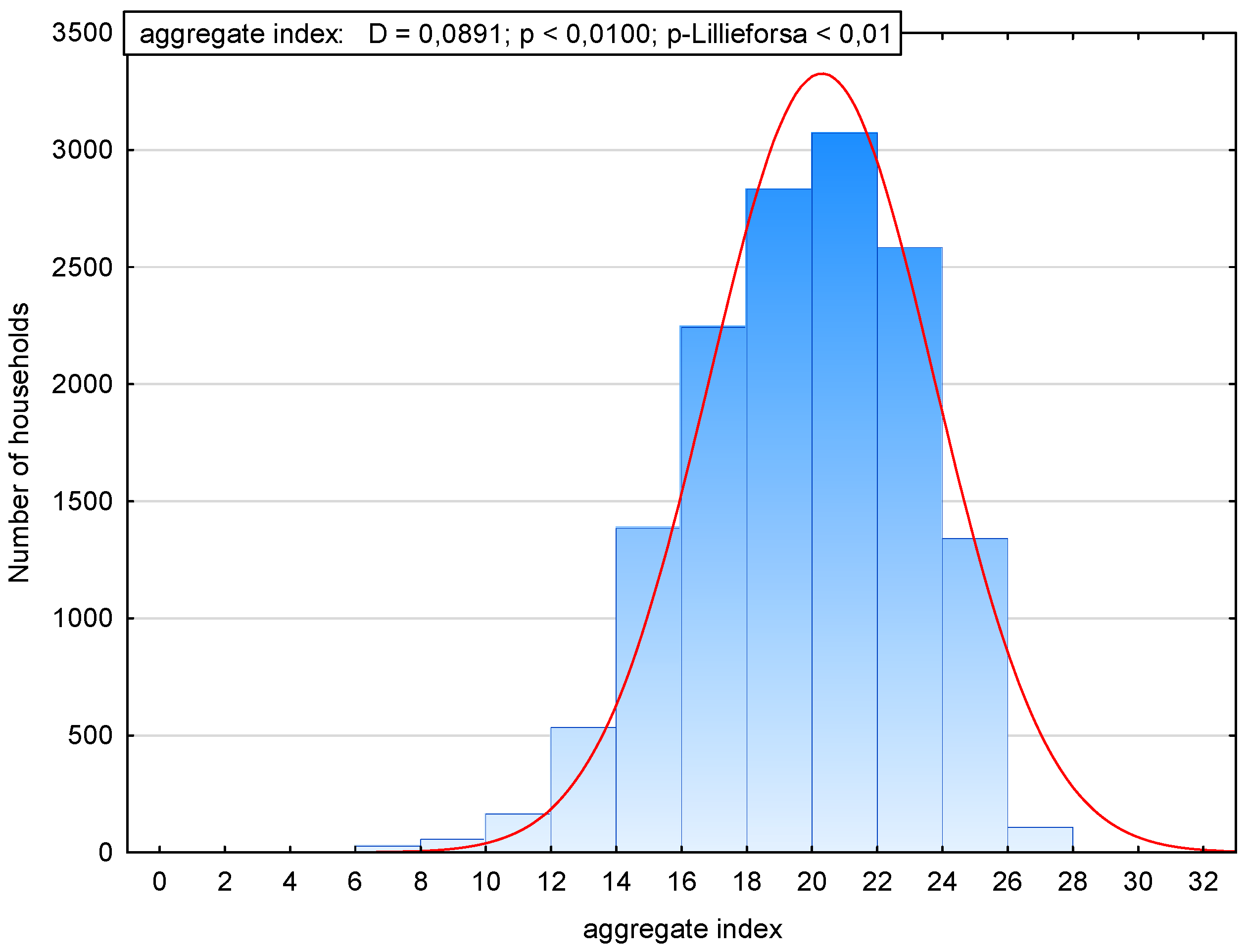 Energies 14 06032 g002