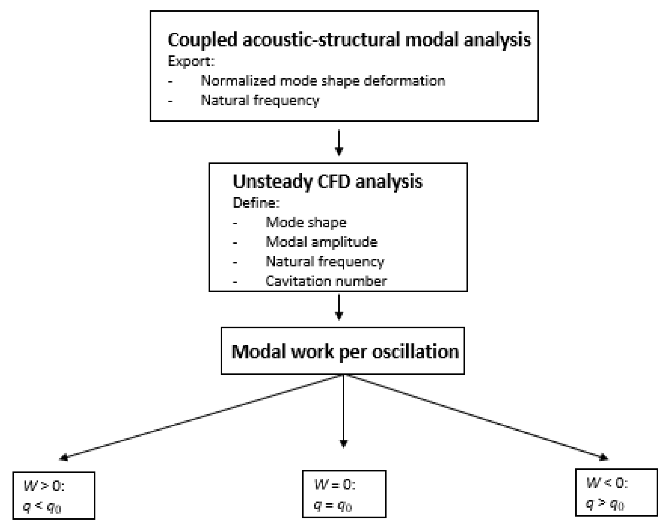 Energies 14 06033 g002