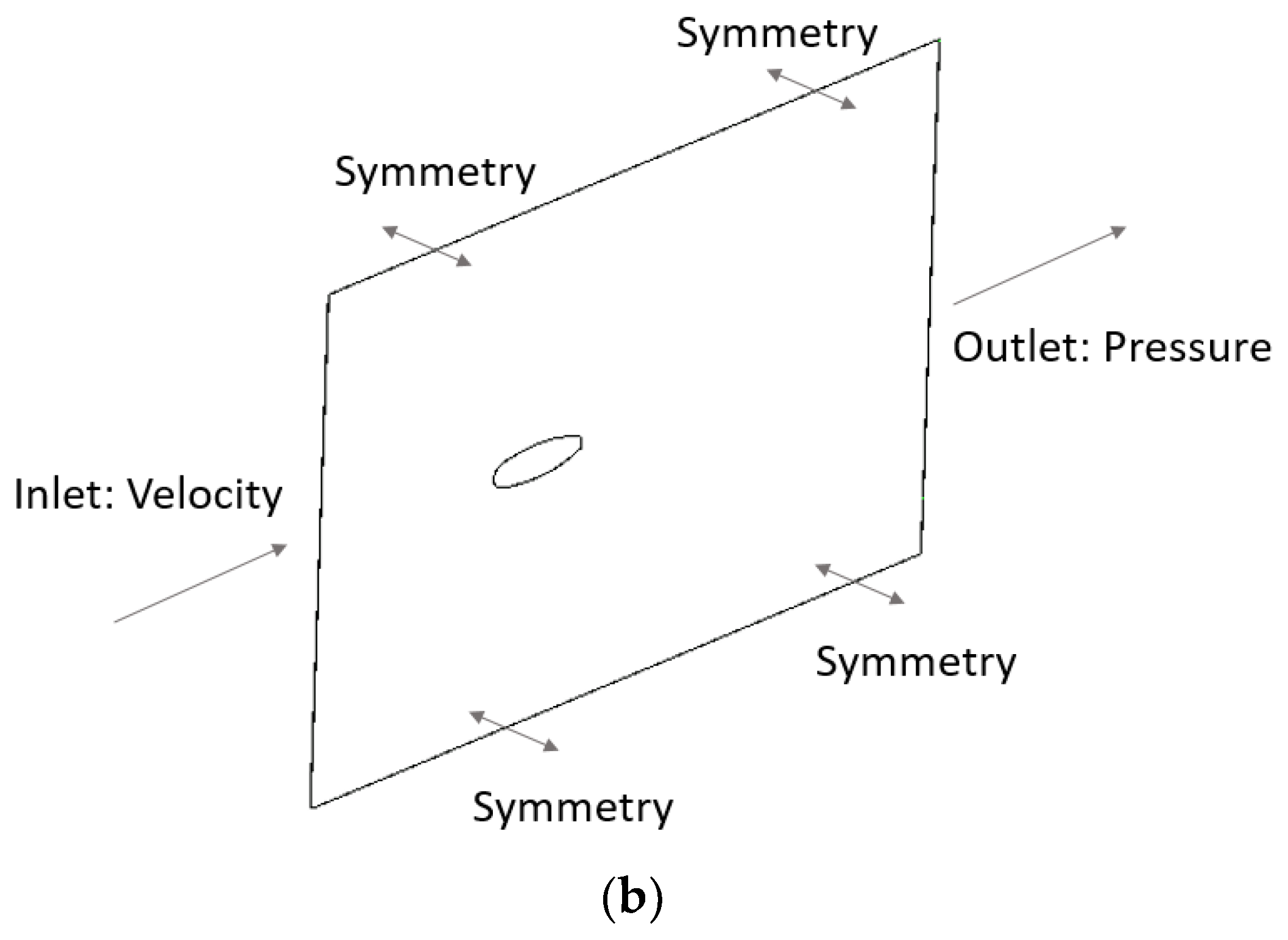 Energies 14 06033 g003b