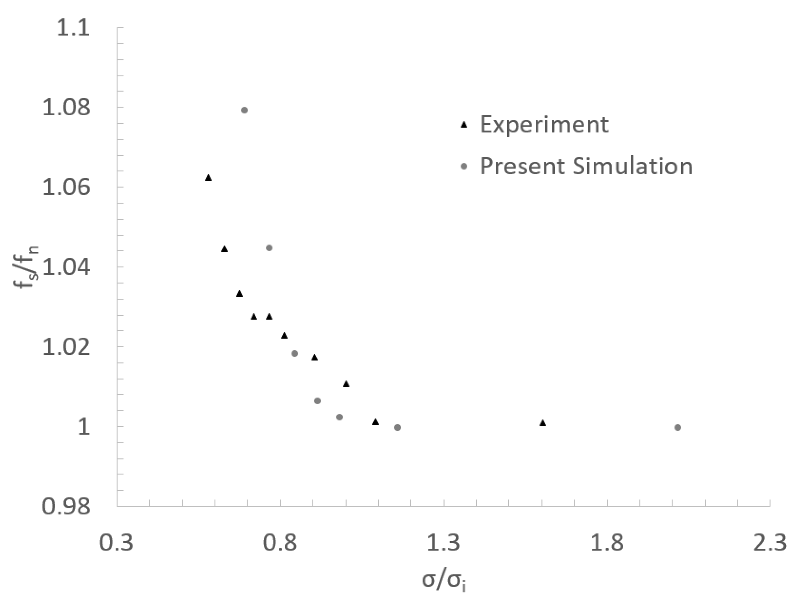 Energies 14 06033 g006