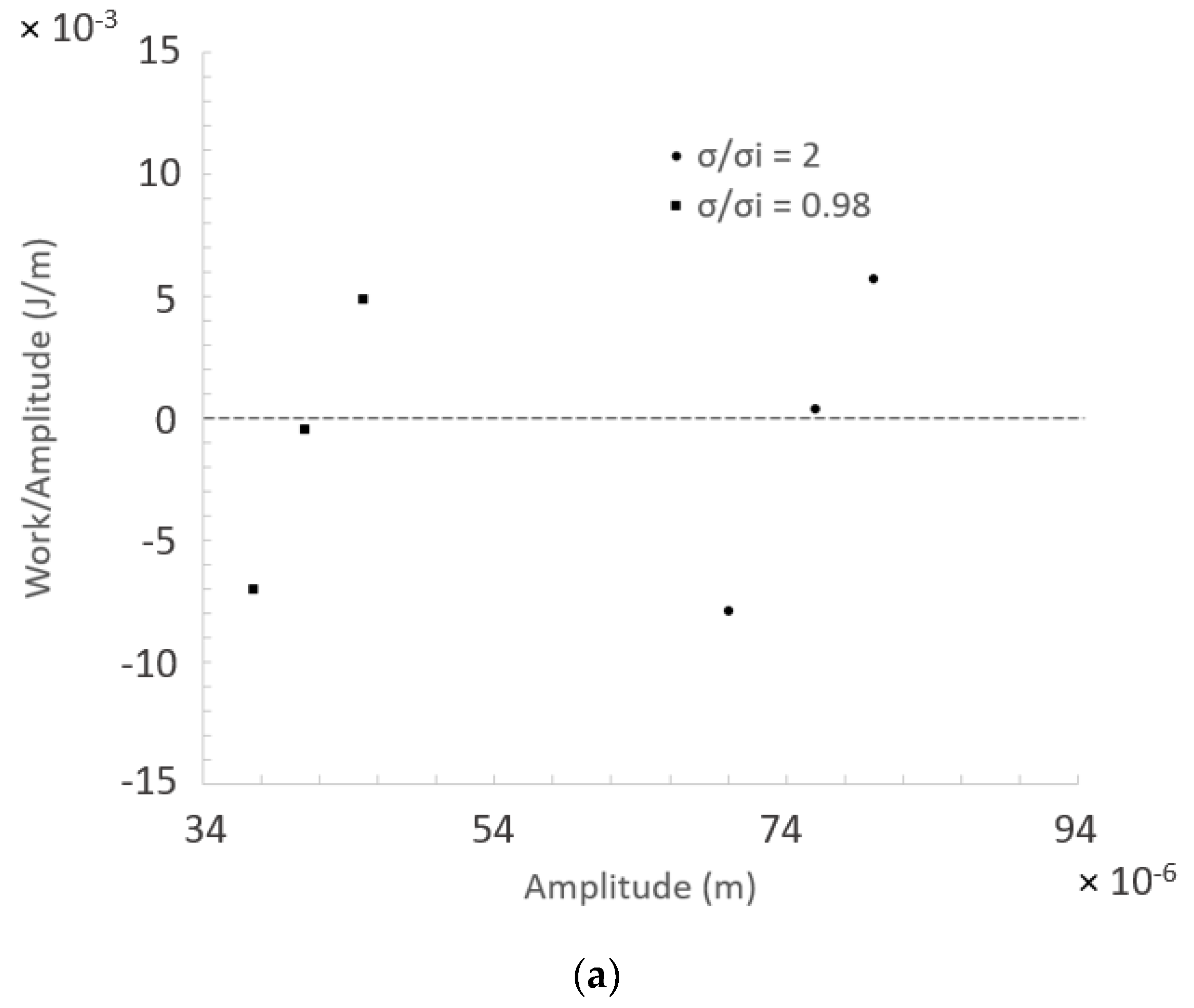 Energies 14 06033 g007a
