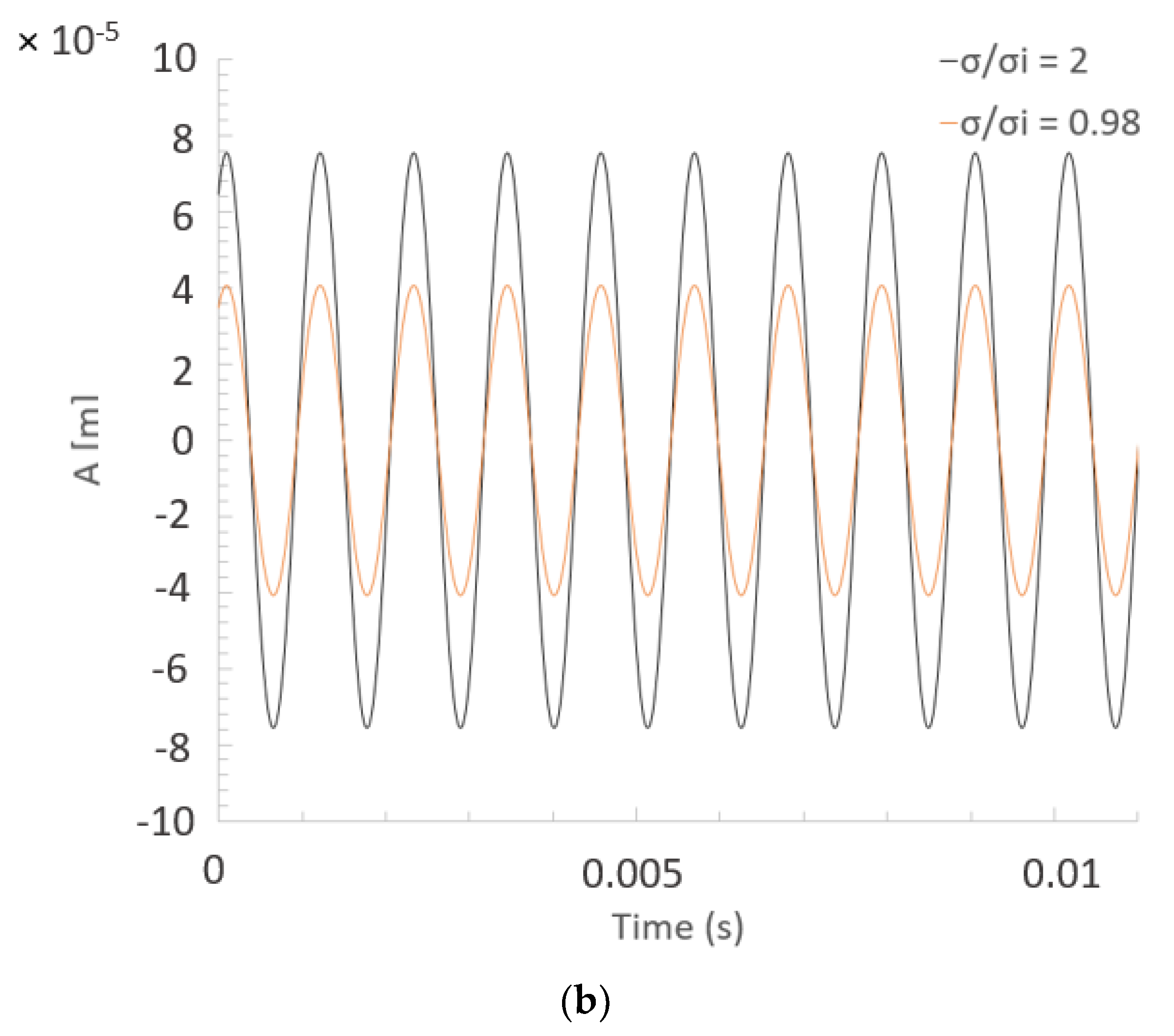 Energies 14 06033 g007b