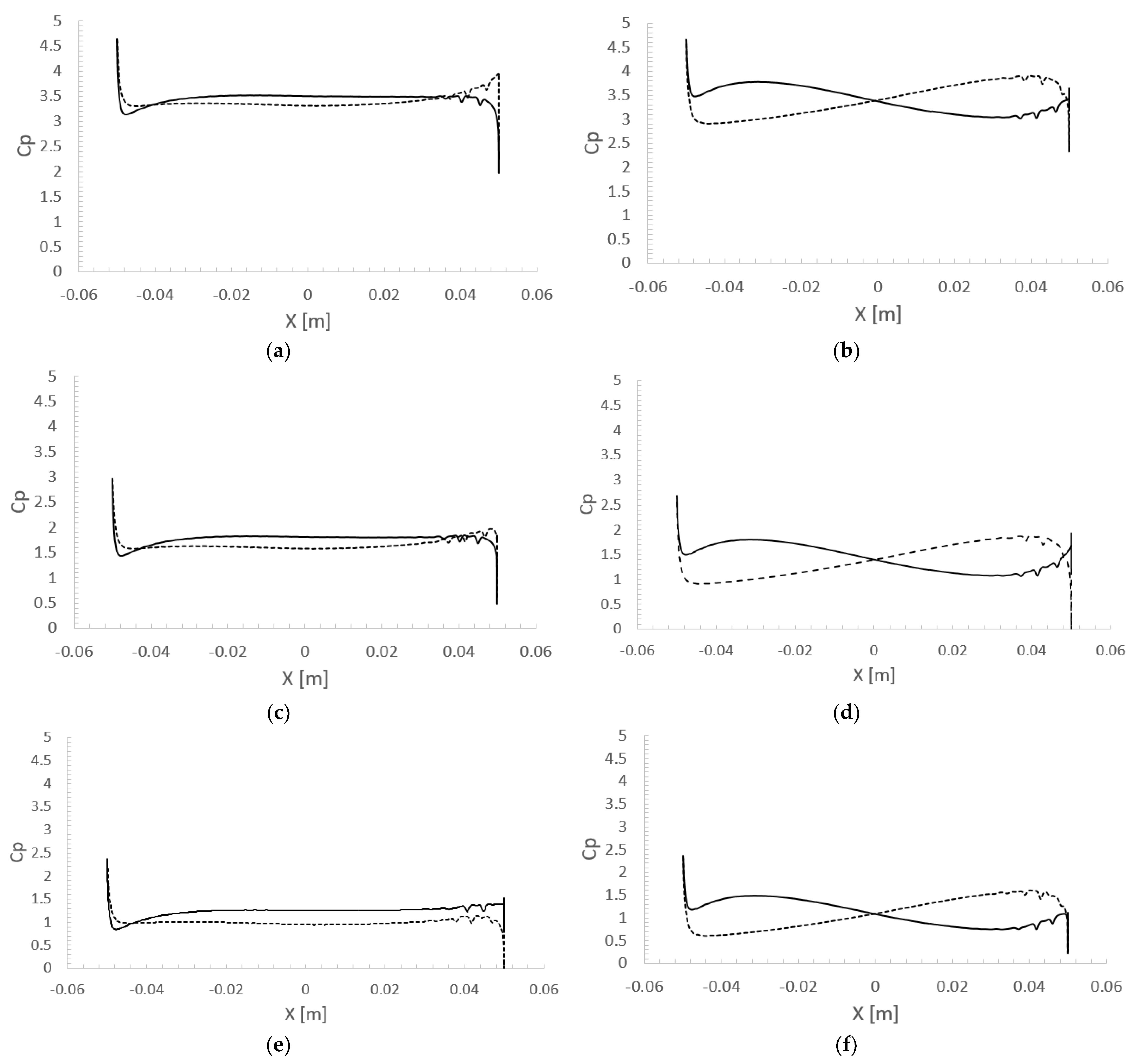 Energies 14 06033 g013
