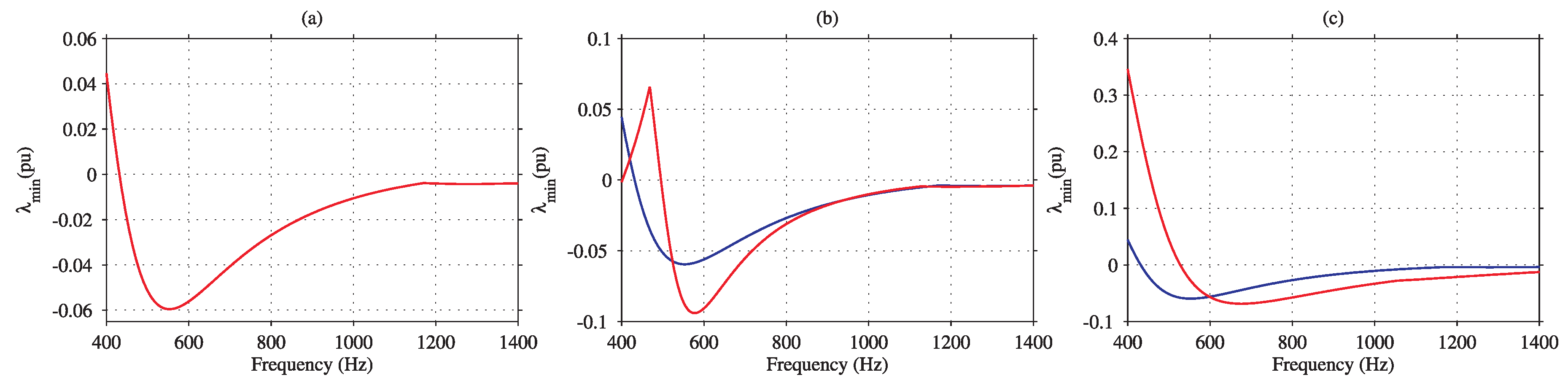 Energies 14 06036 g005