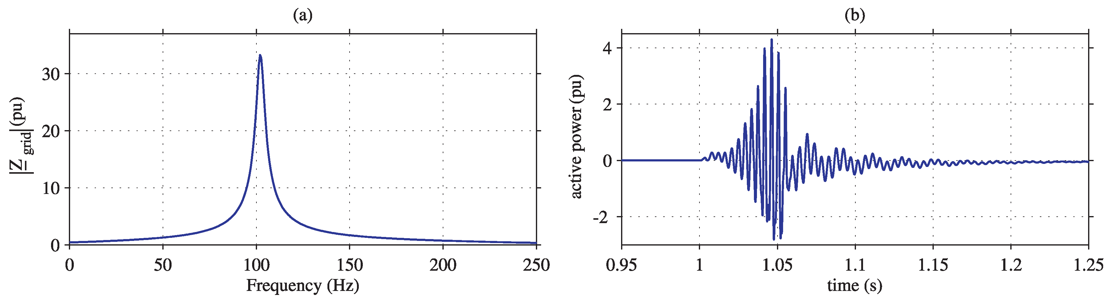 Energies 14 06036 g007