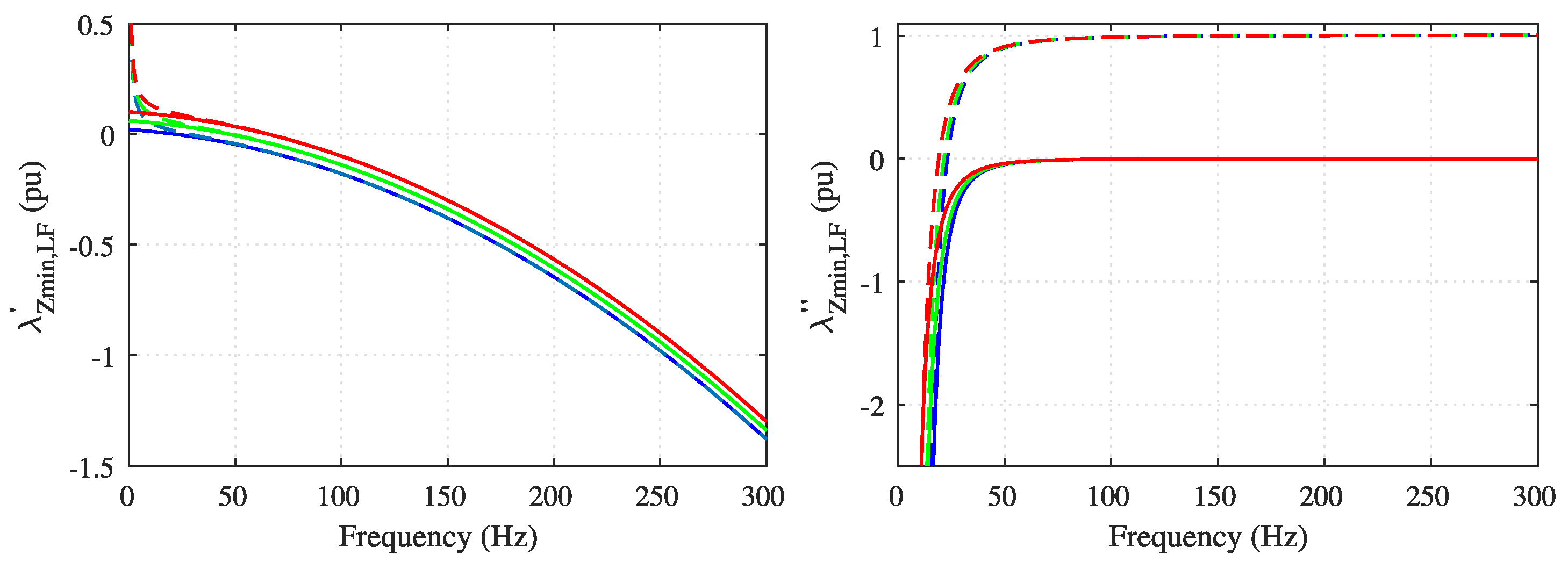 Energies 14 06036 g011