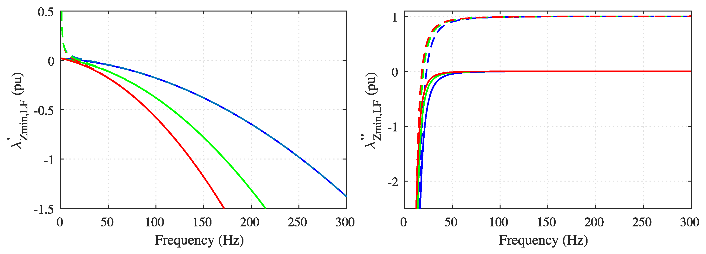 Energies 14 06036 g012