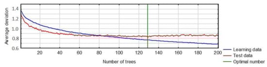 Energies 14 06037 g0a2 550