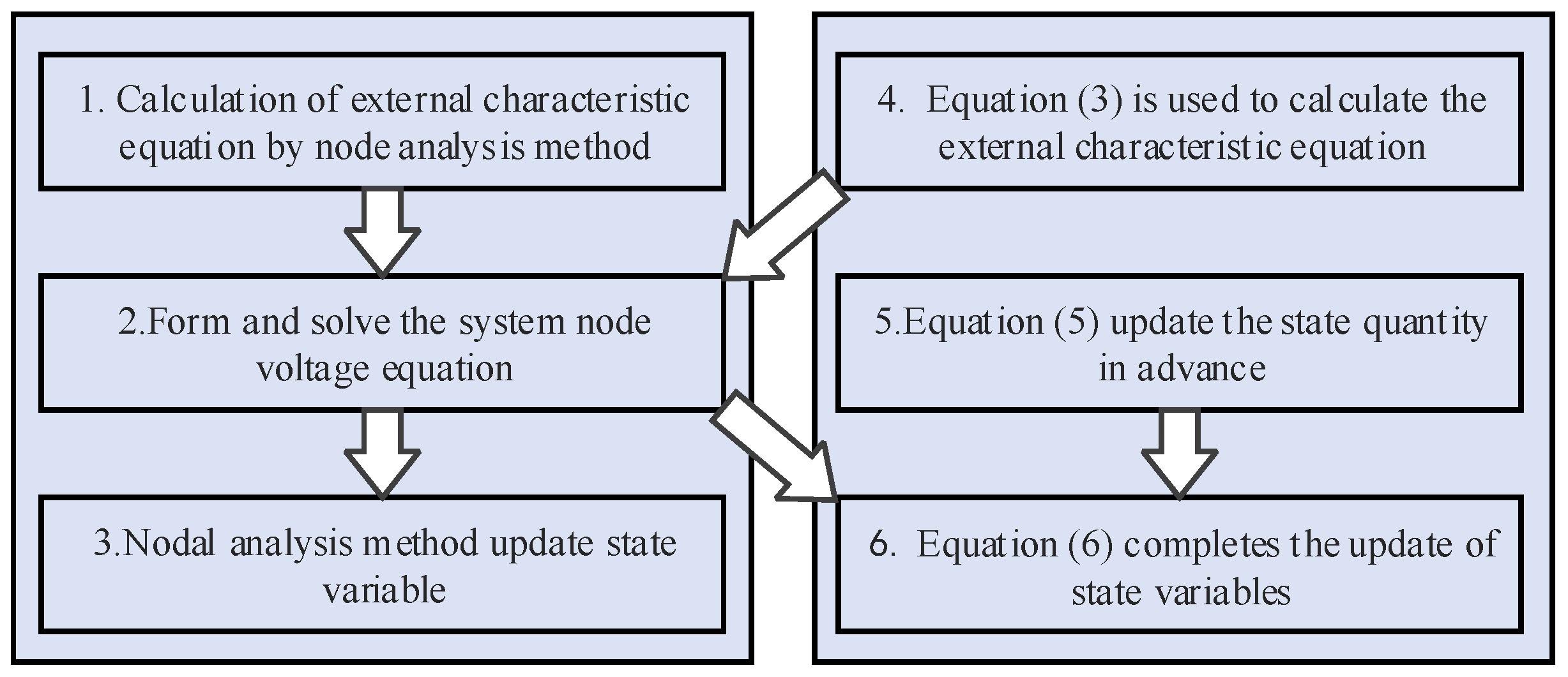 Energies 14 06041 g004