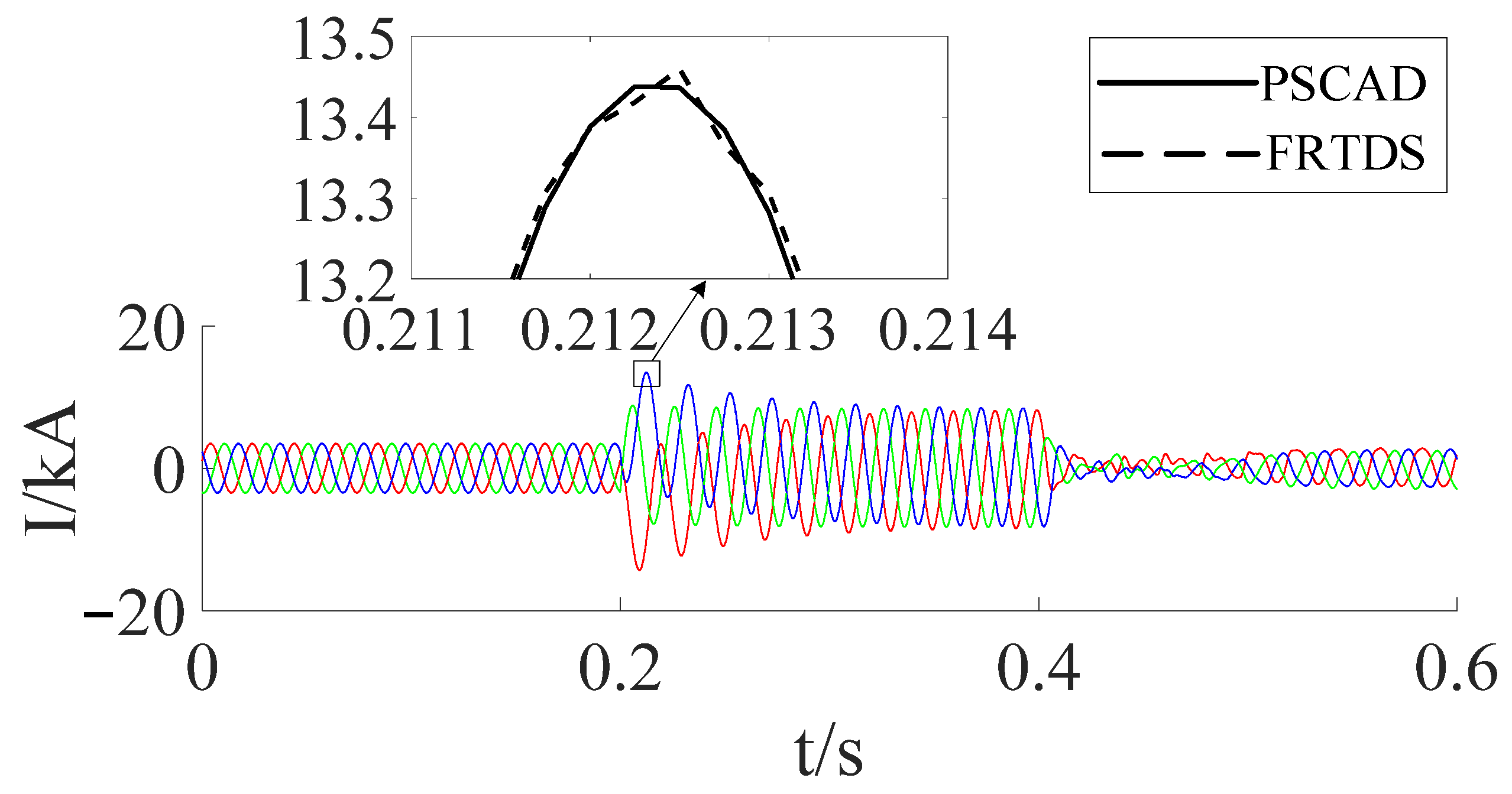 Energies 14 06041 g012