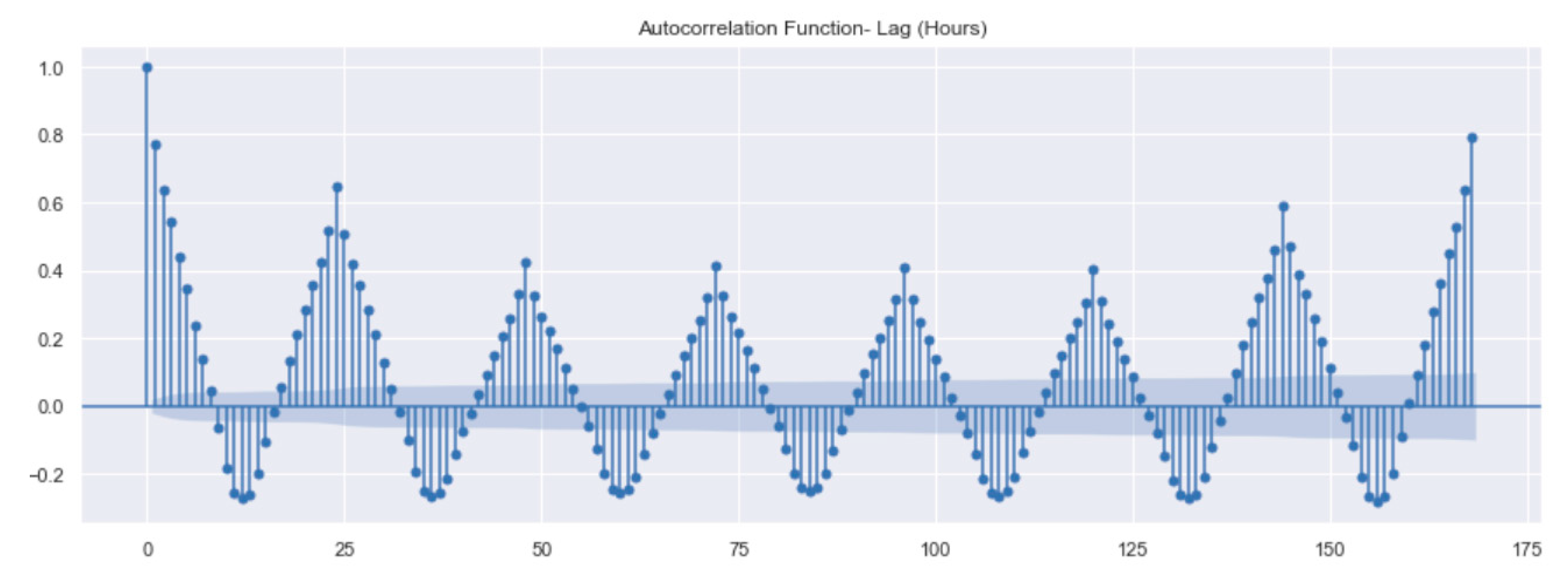 Energies 14 06042 g006