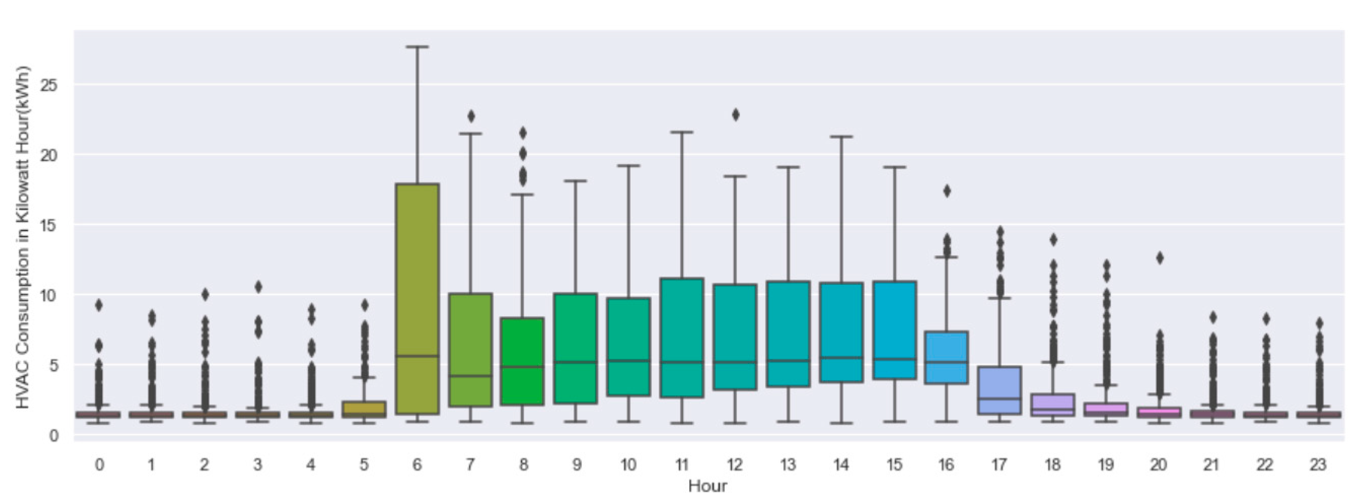 Energies 14 06042 g007