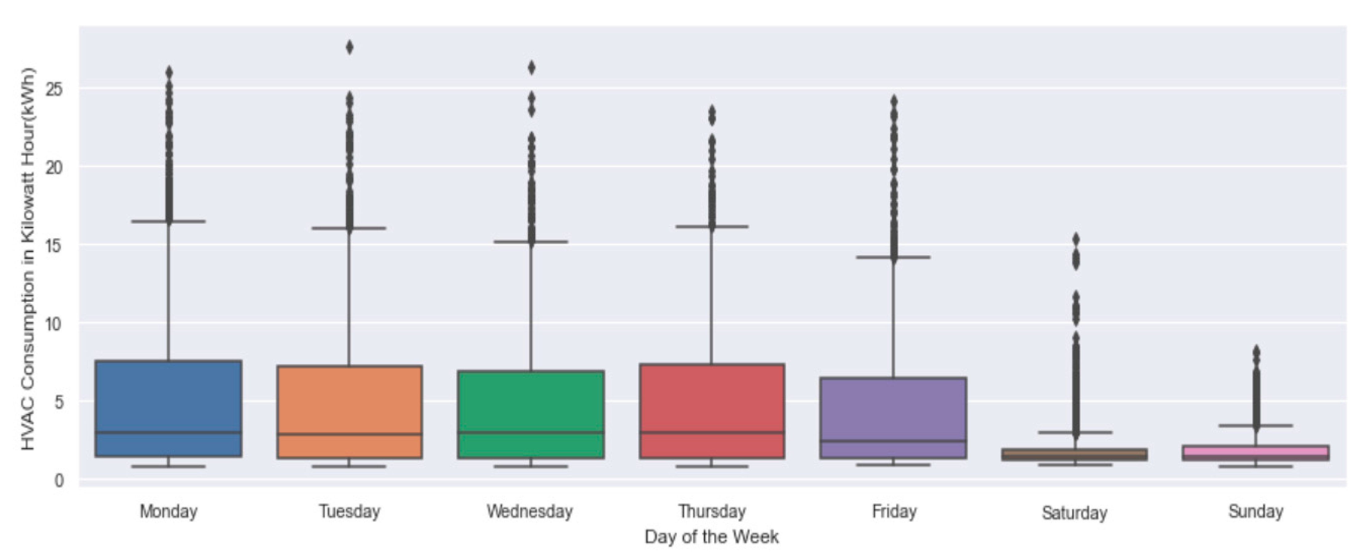 Energies 14 06042 g008