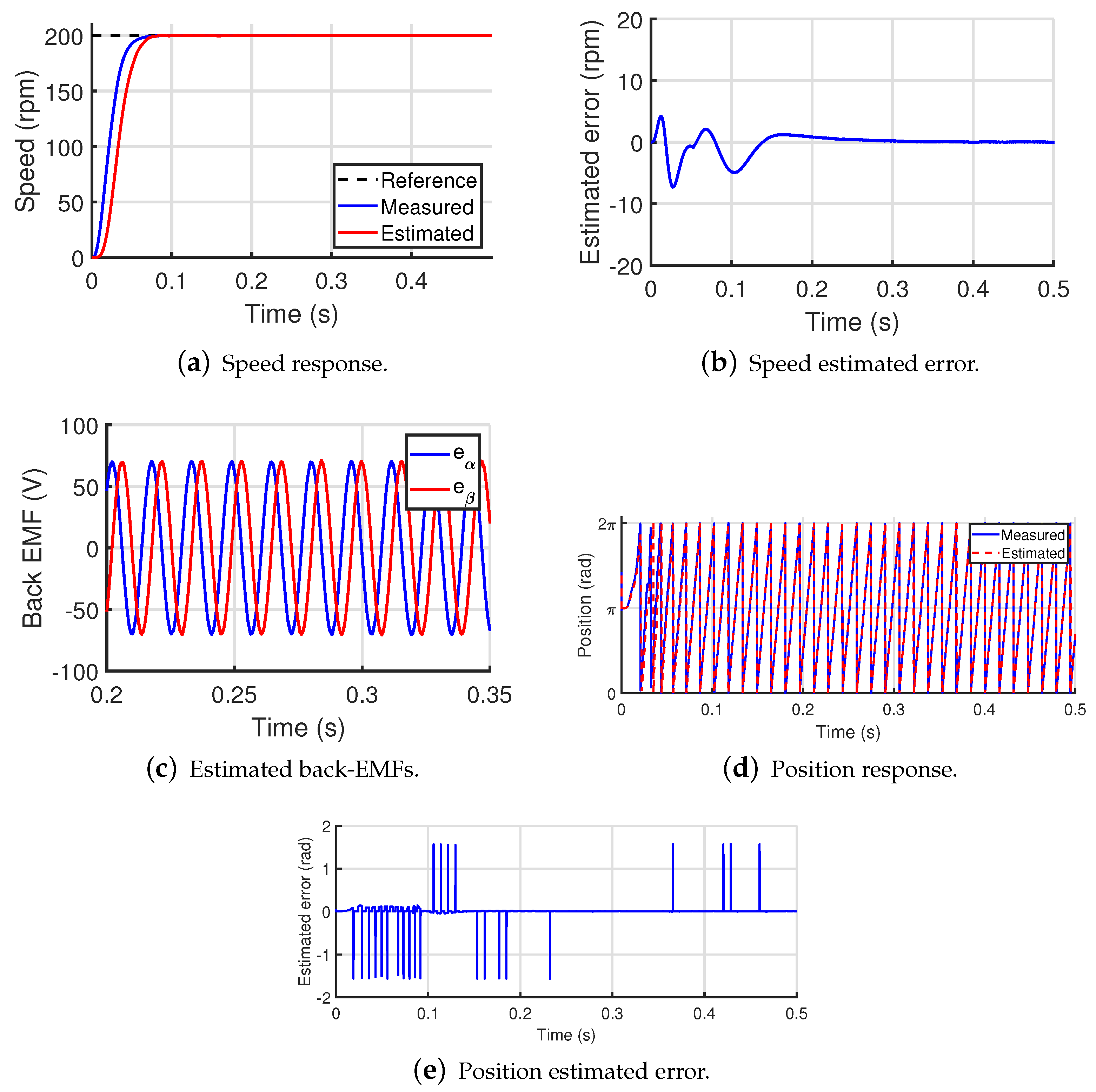 Energies 14 06047 g003