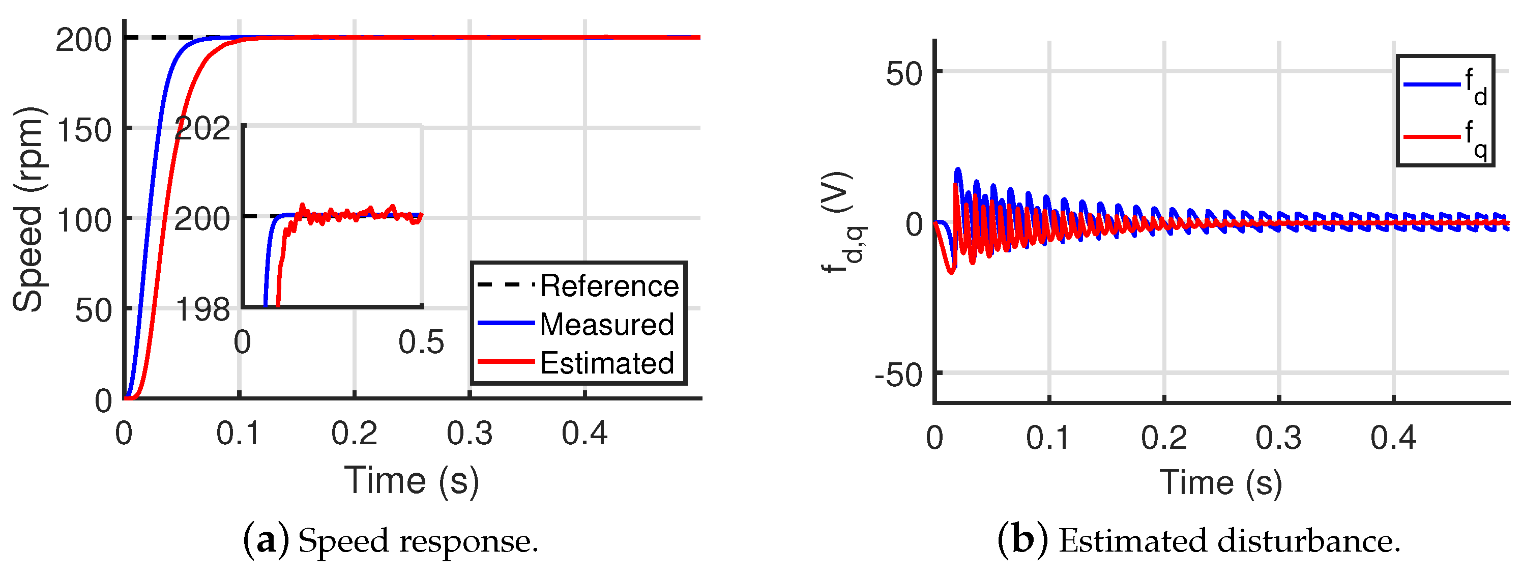 Energies 14 06047 g005