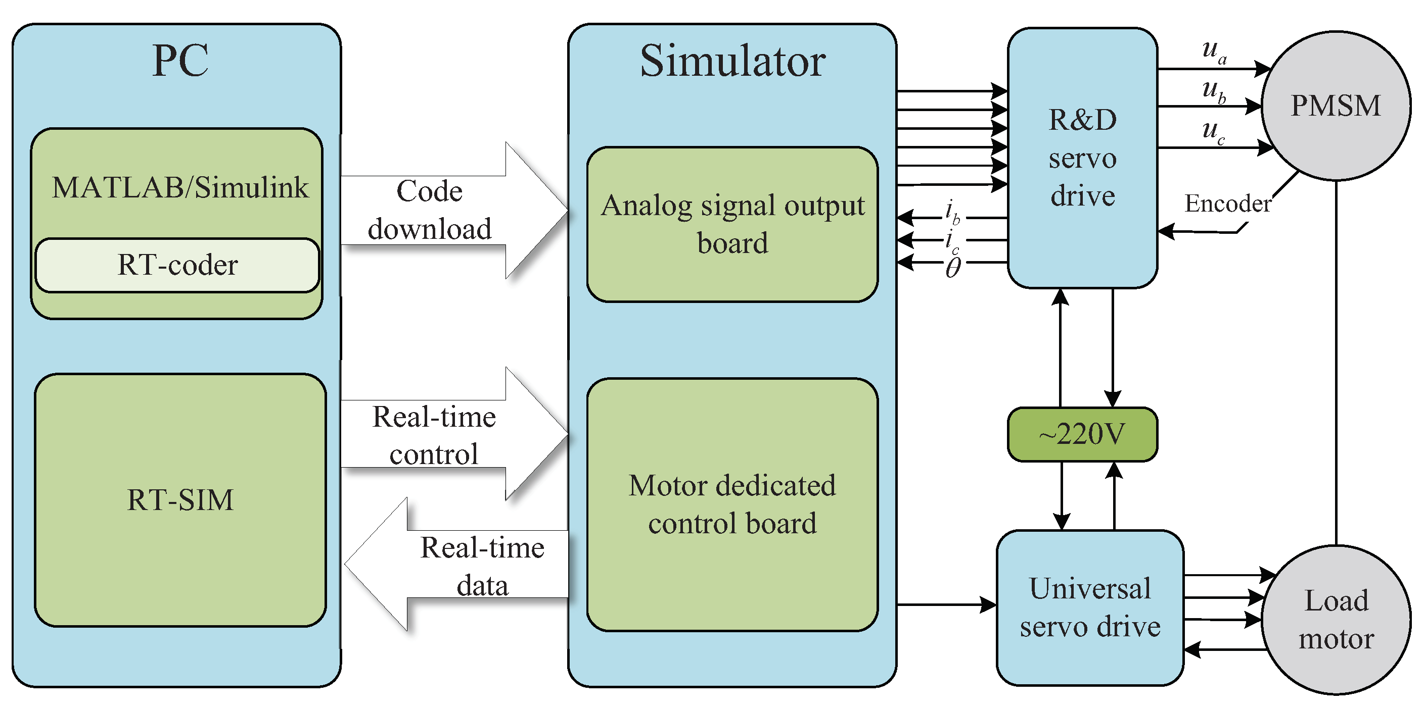 Energies 14 06047 g012