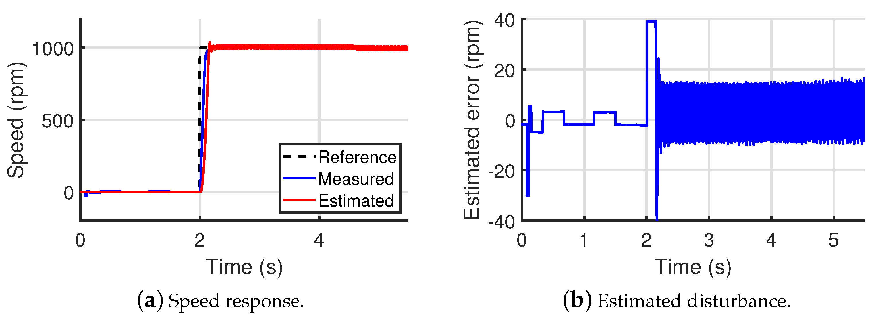 Energies 14 06047 g013