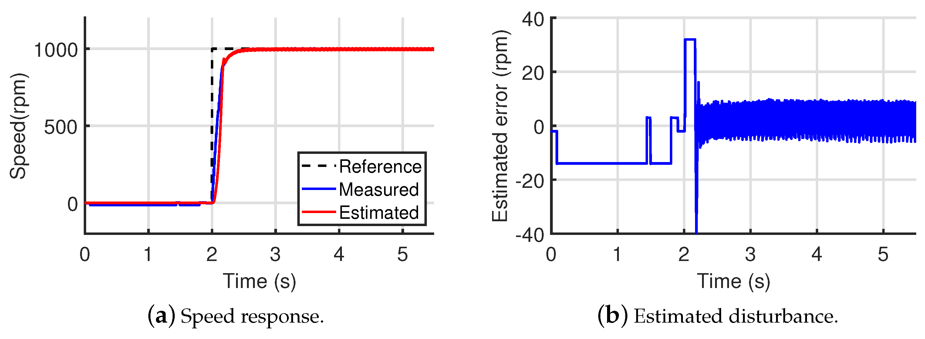 Energies 14 06047 g014