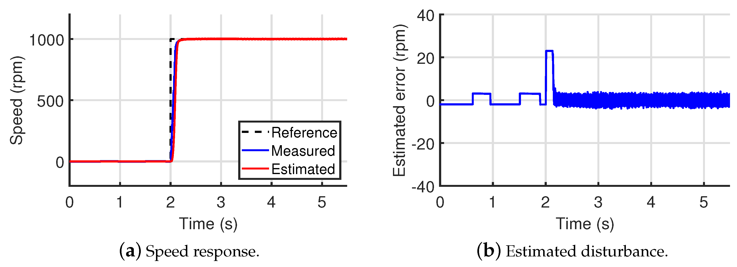 Energies 14 06047 g015