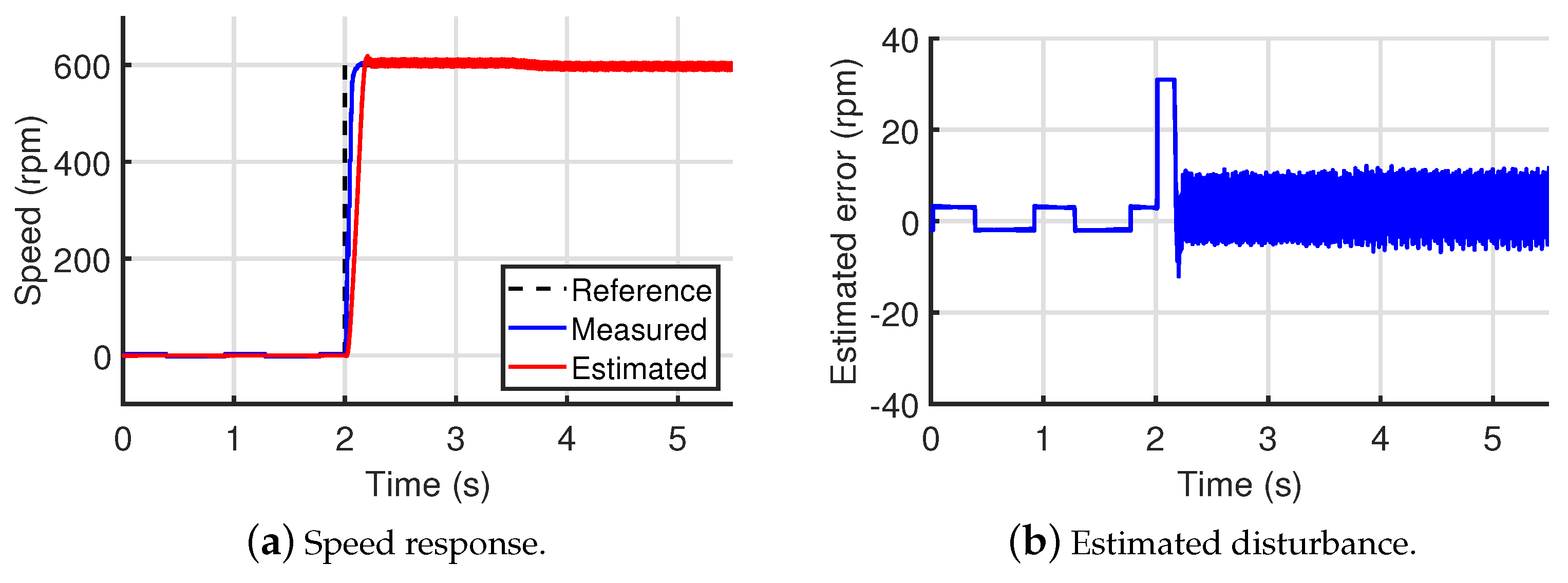 Energies 14 06047 g016