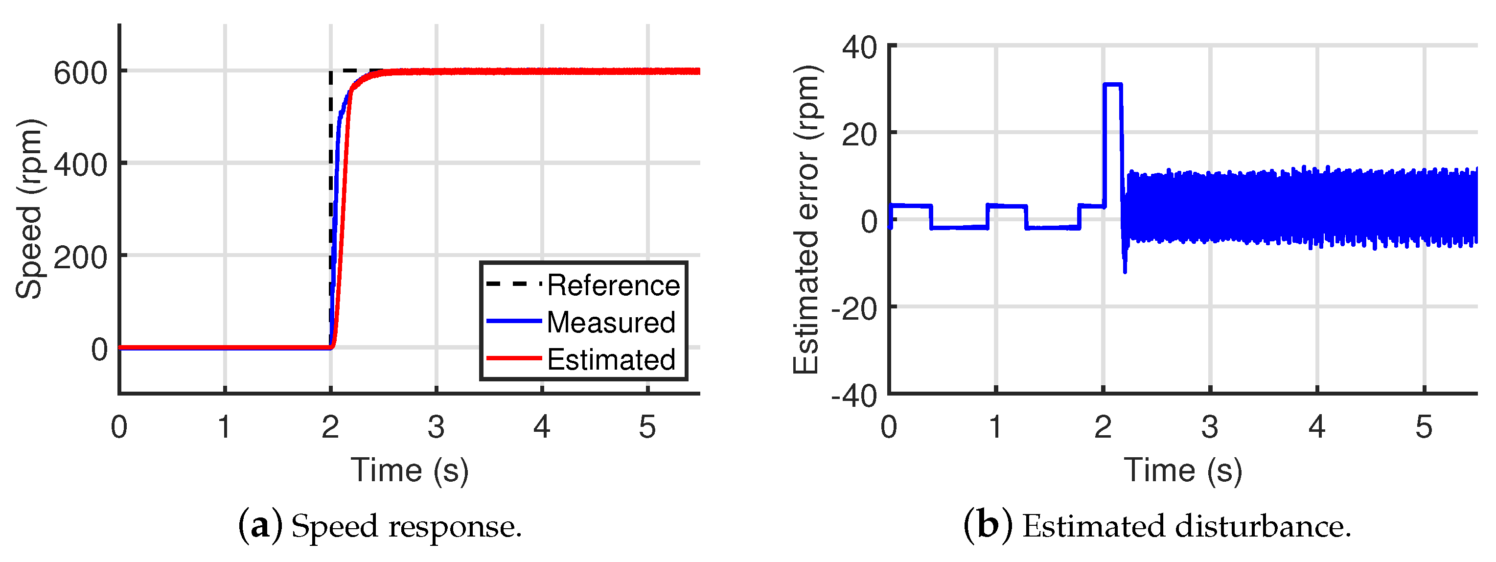 Energies 14 06047 g017