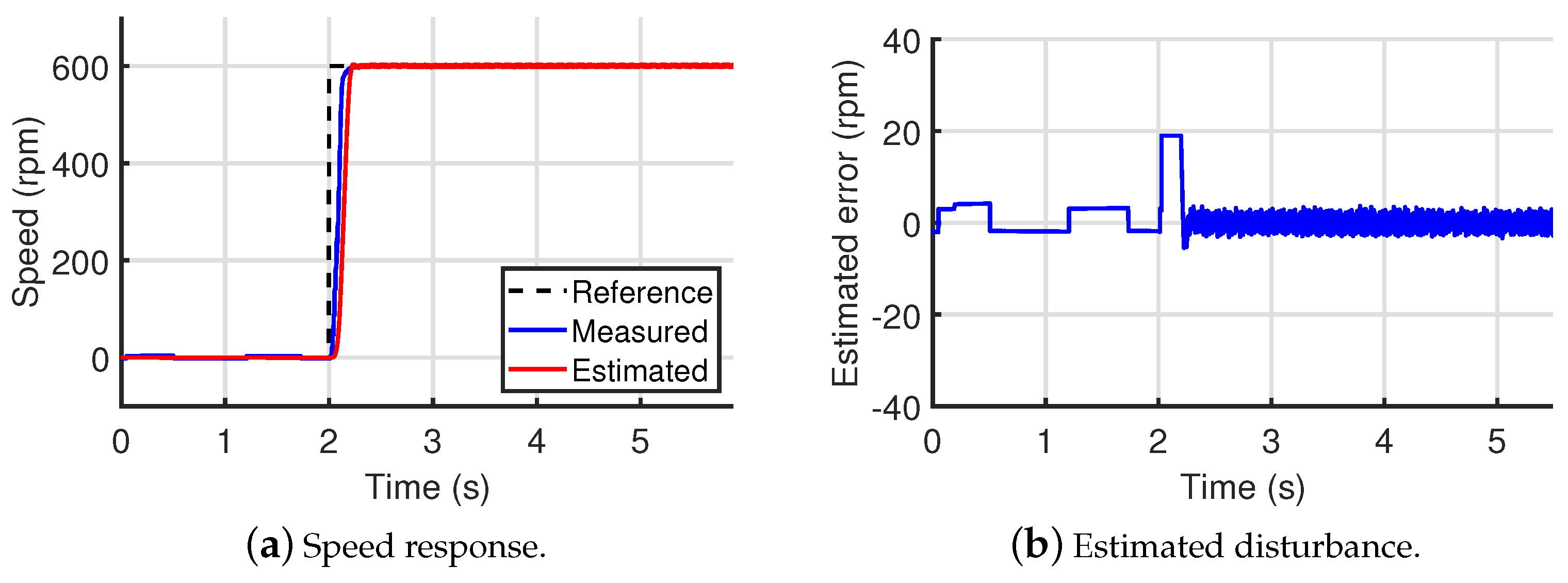 Energies 14 06047 g018