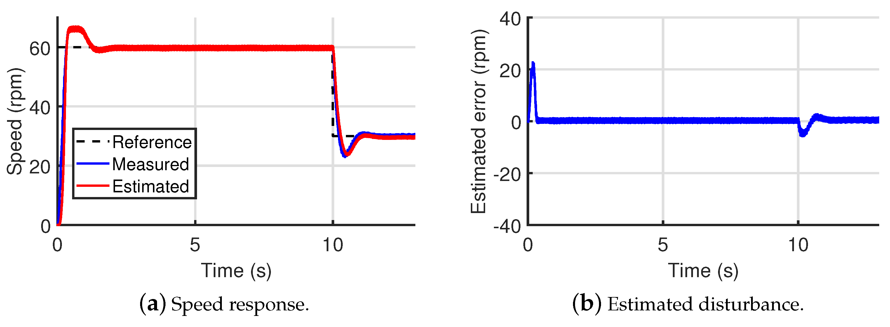 Energies 14 06047 g019