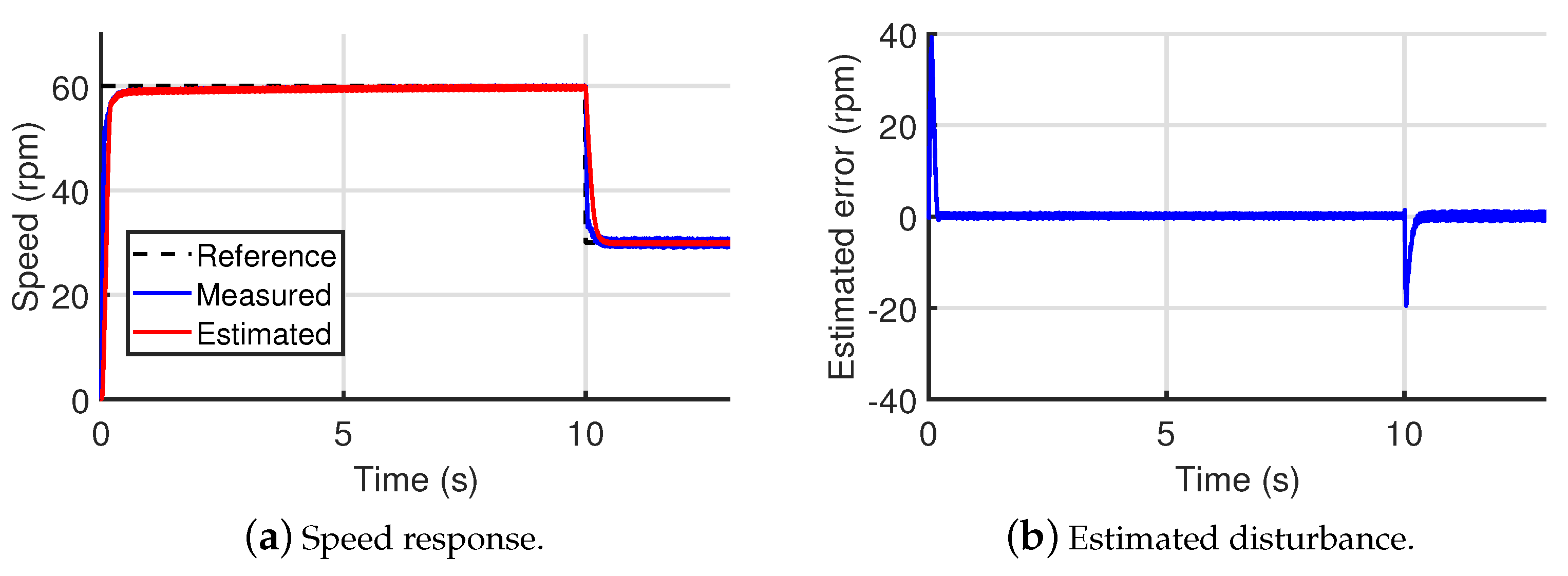 Energies 14 06047 g020