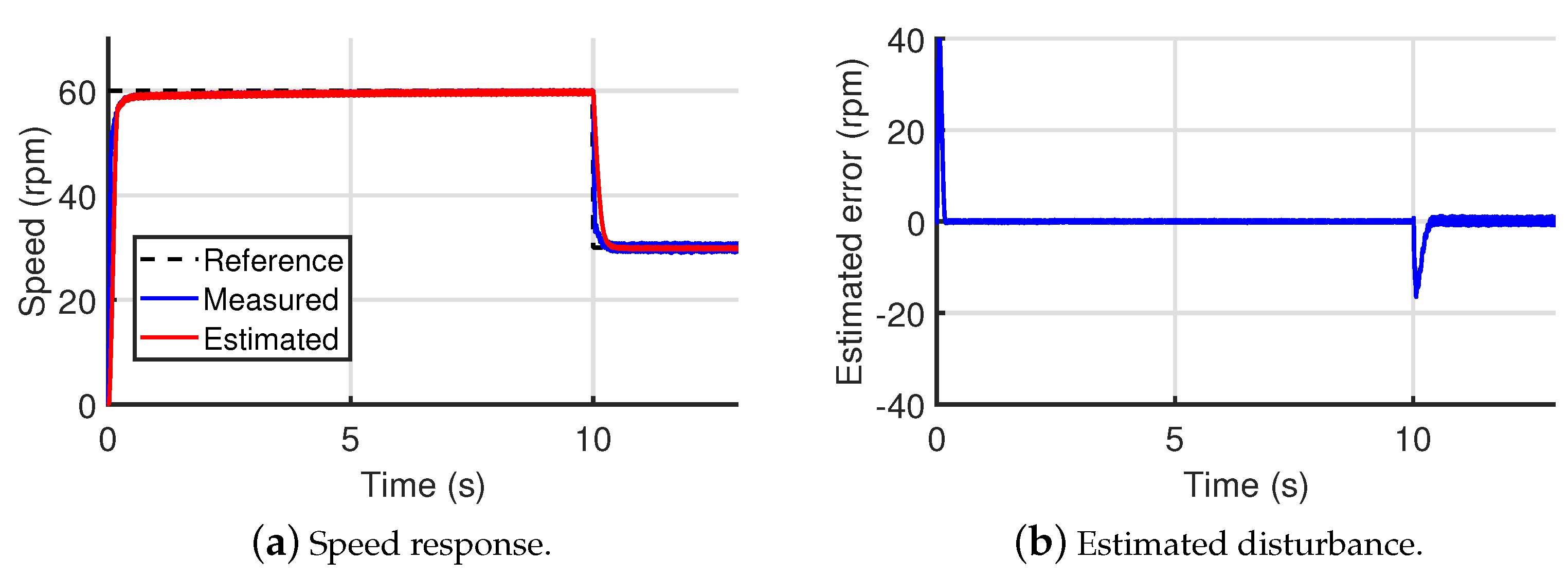 Energies 14 06047 g021