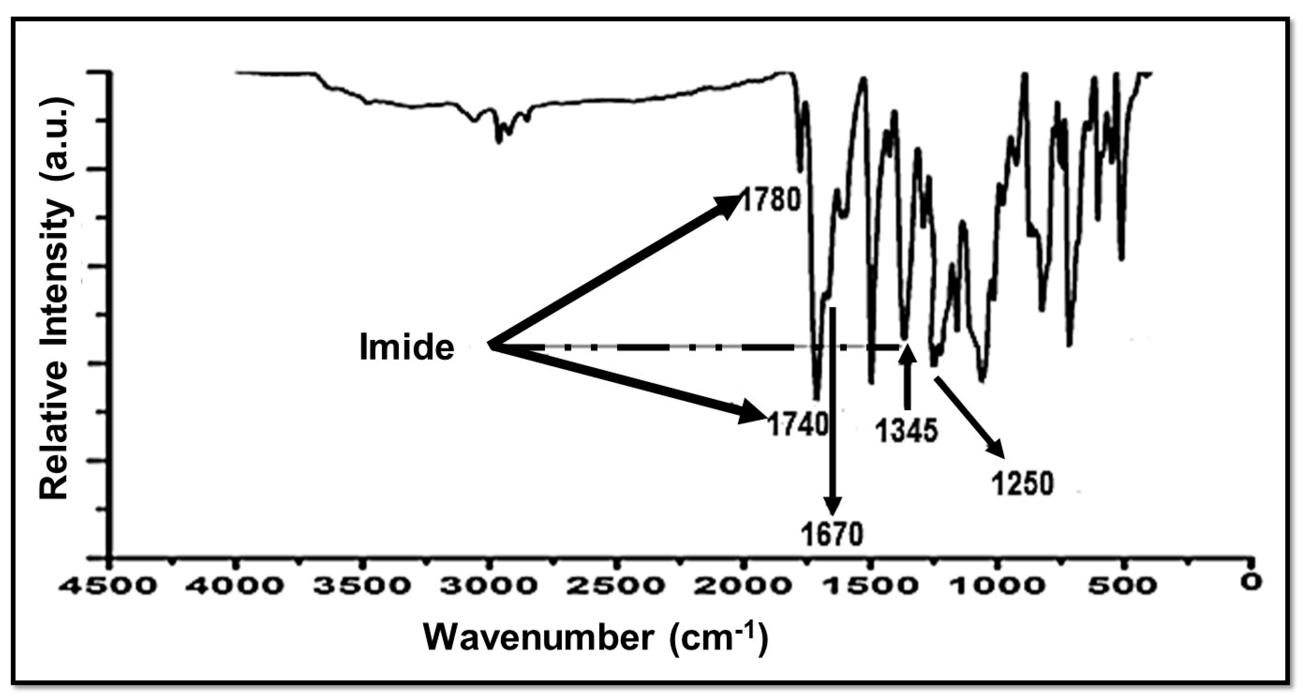 Energies 14 06050 g004