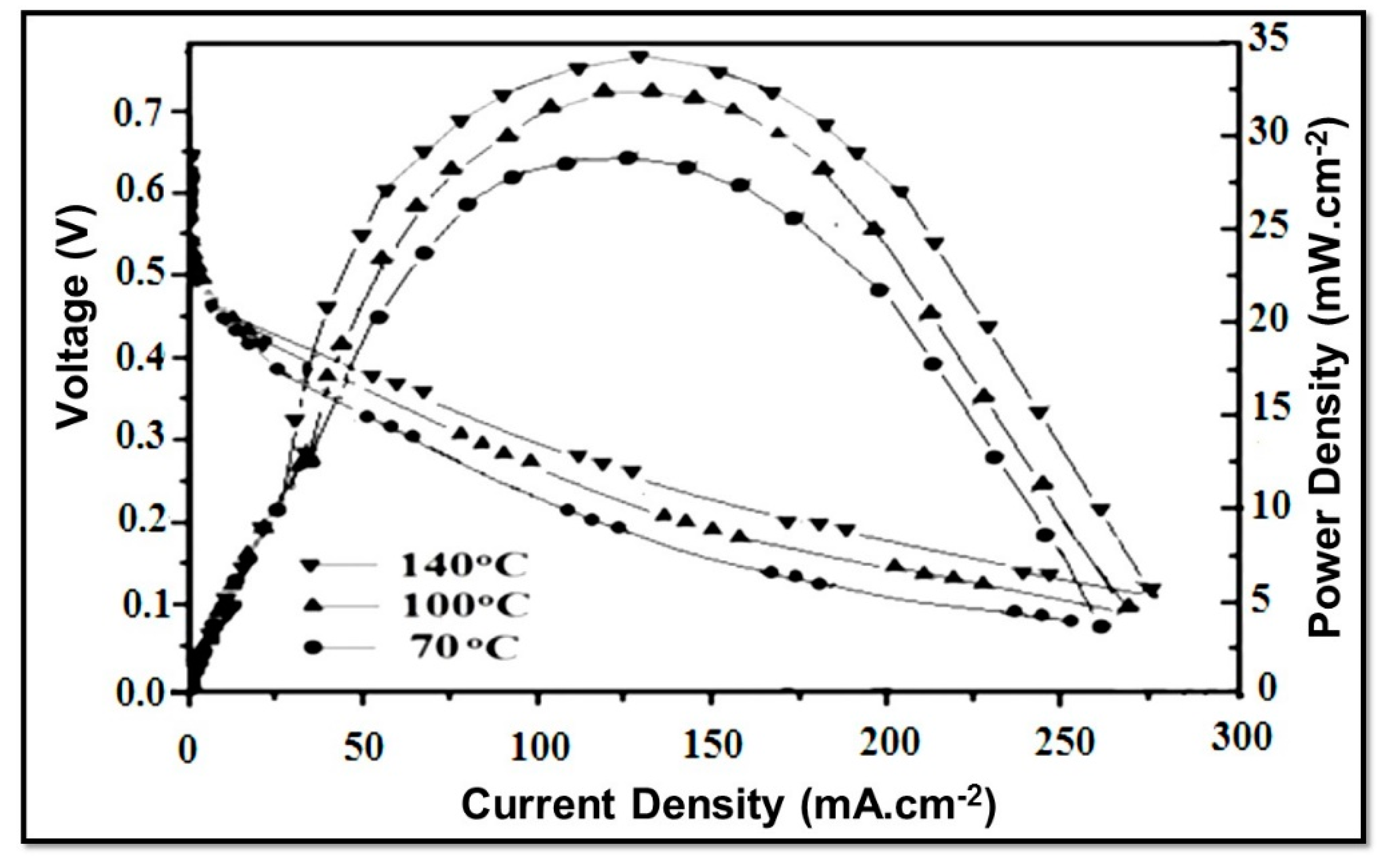 Energies 14 06050 g008