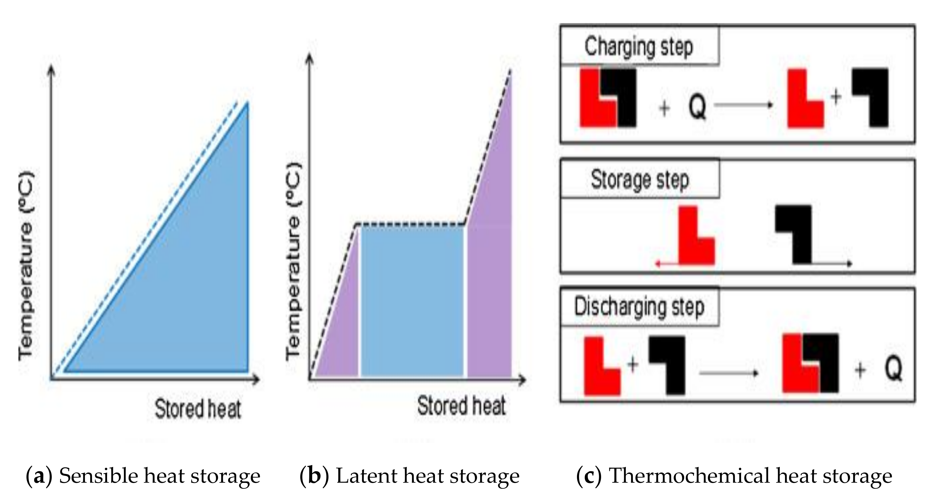 Energies 14 06052 g001 Energies 14 06052 g001