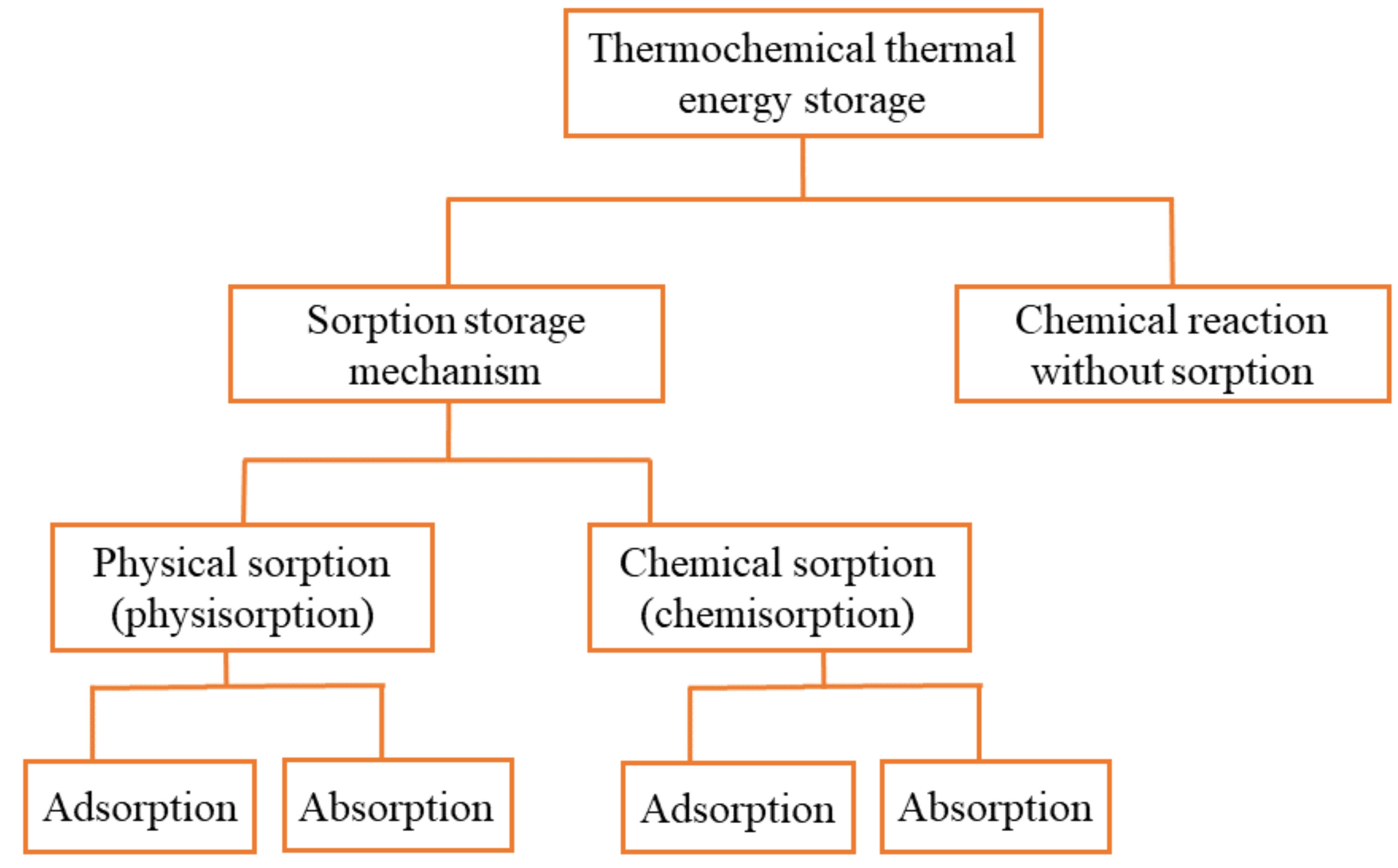 Energies 14 06052 g003 Energies 14 06052 g003