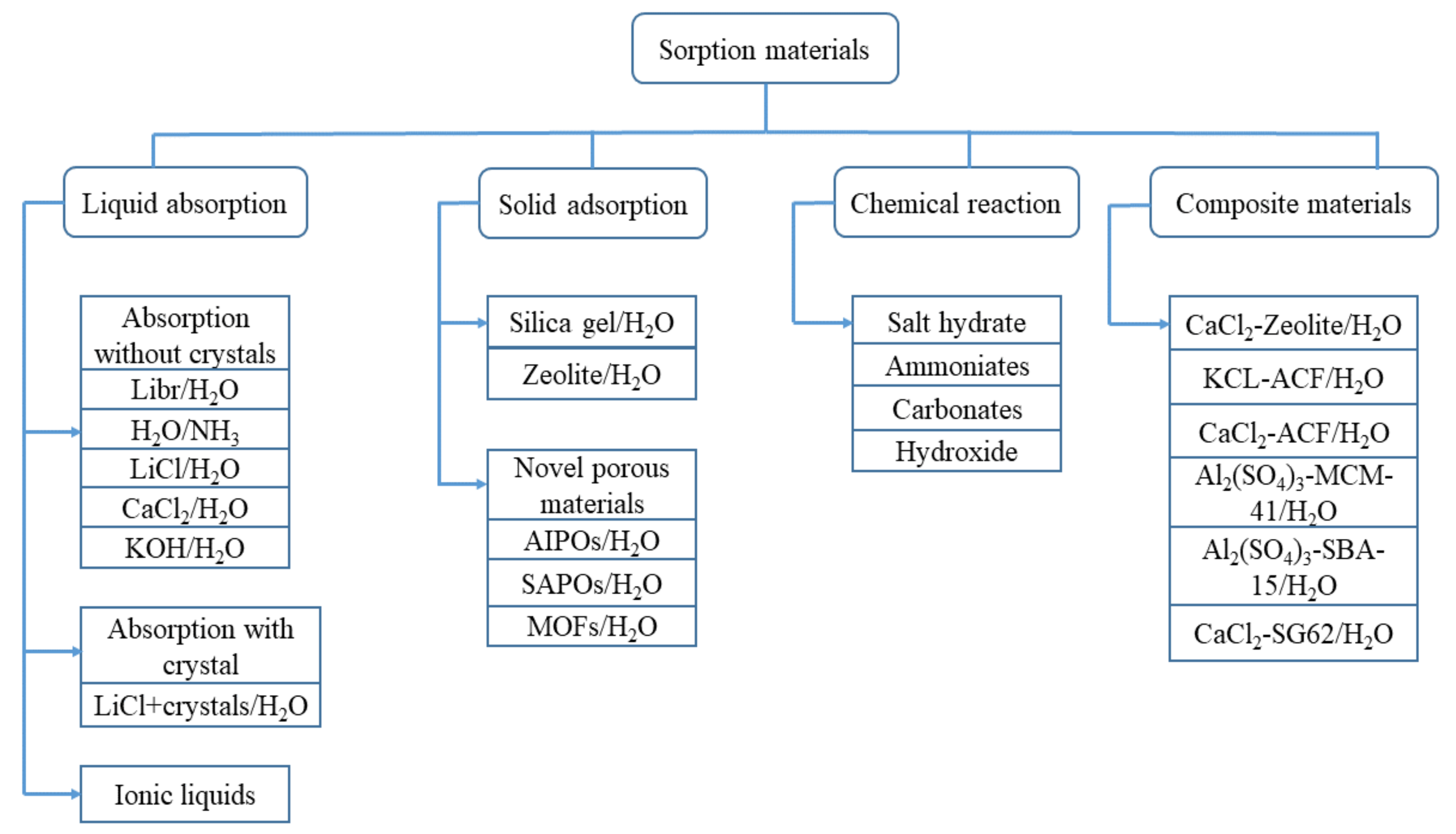 Energies 14 06052 g004 Energies 14 06052 g004